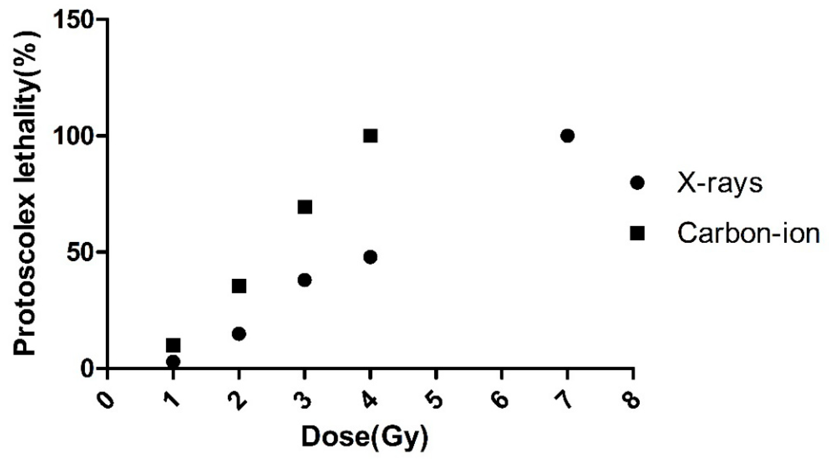 Diseases 07 00023 g001 550