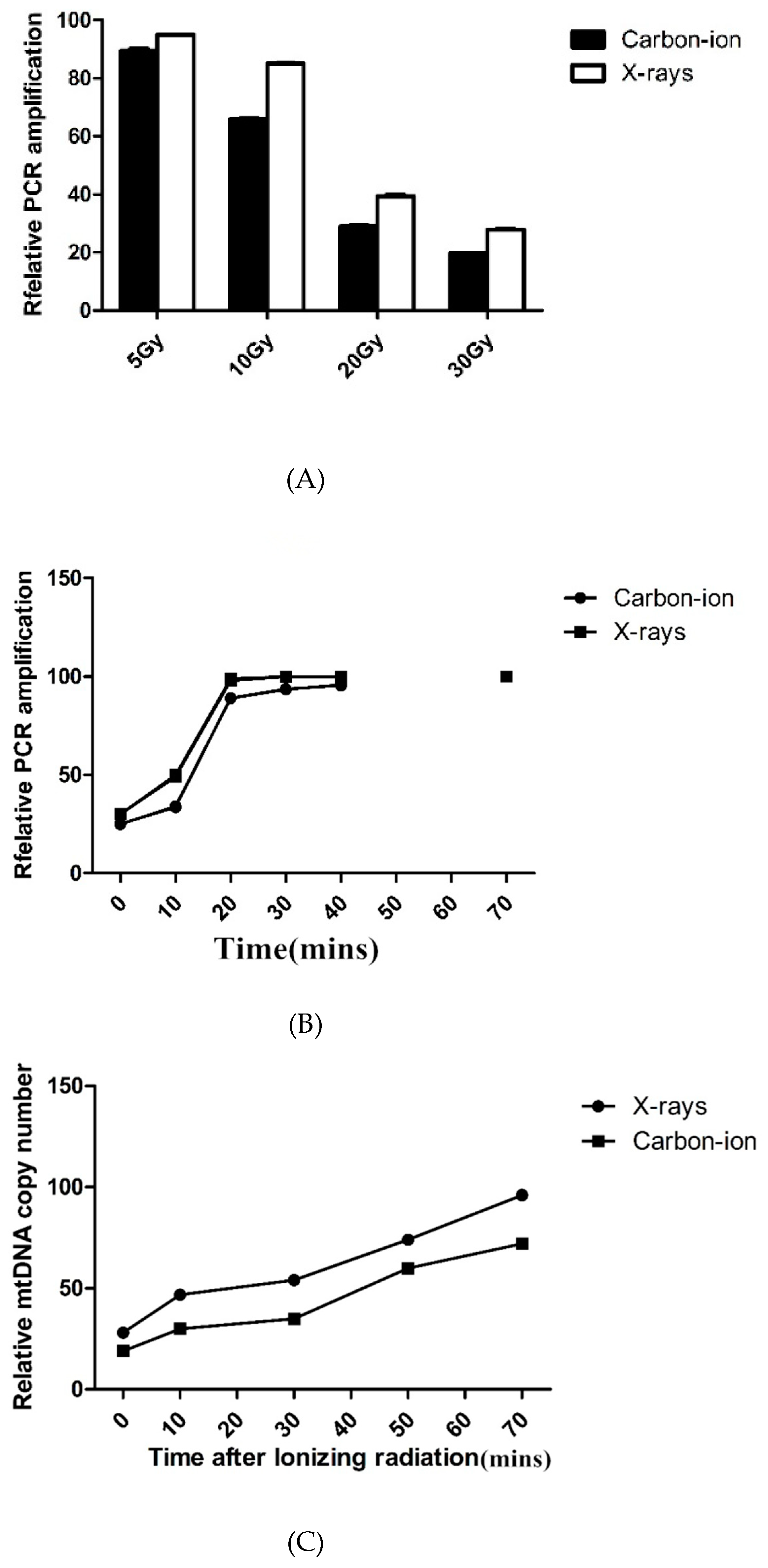 Diseases 07 00023 g002 550