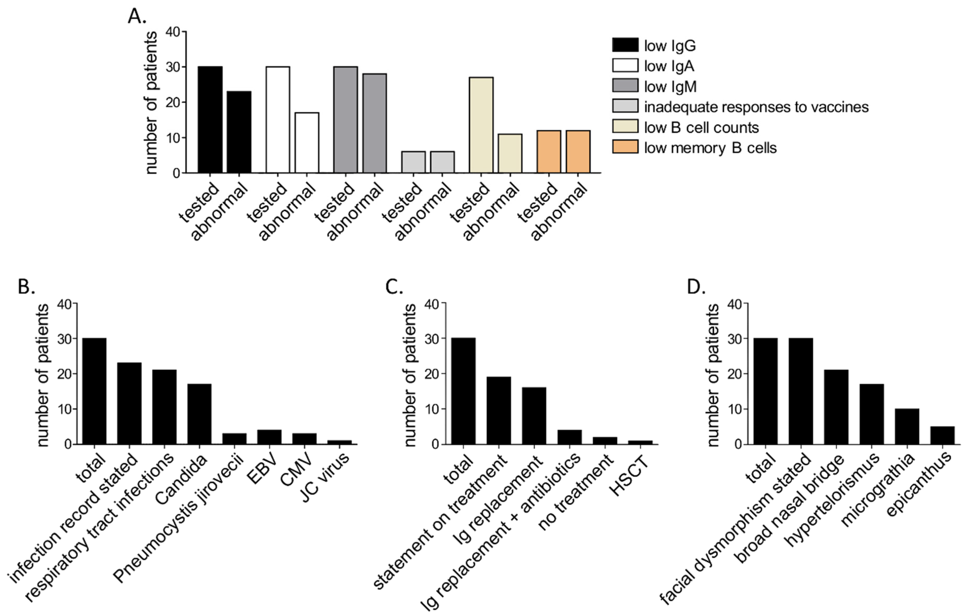 Diseases 07 00034 g003 550