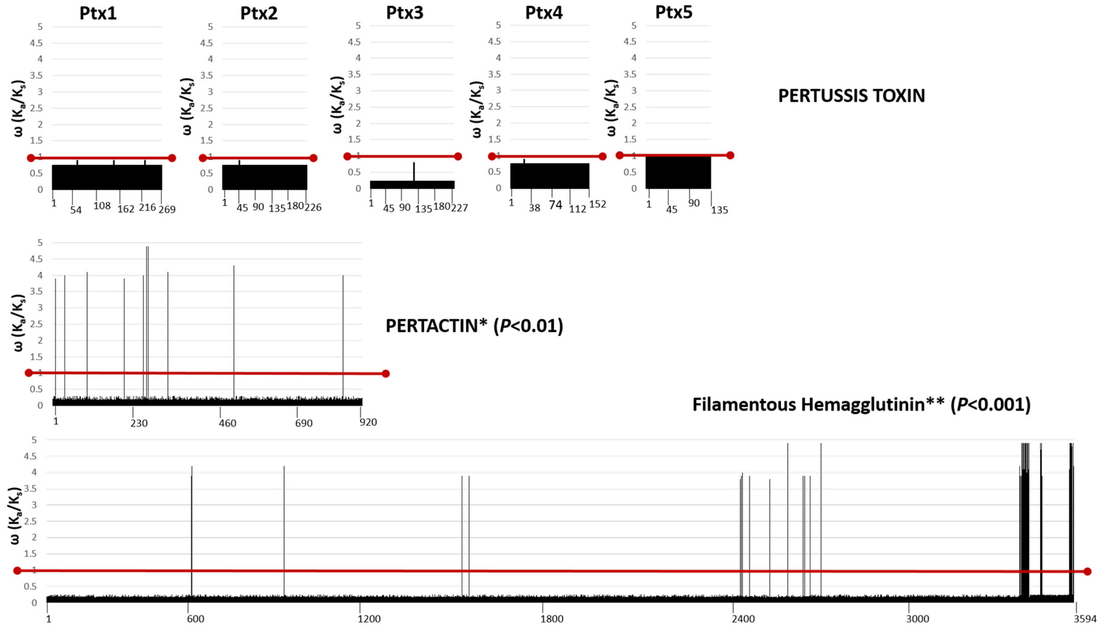 Diseases 07 00035 g002 Diseases 07 00035 g002