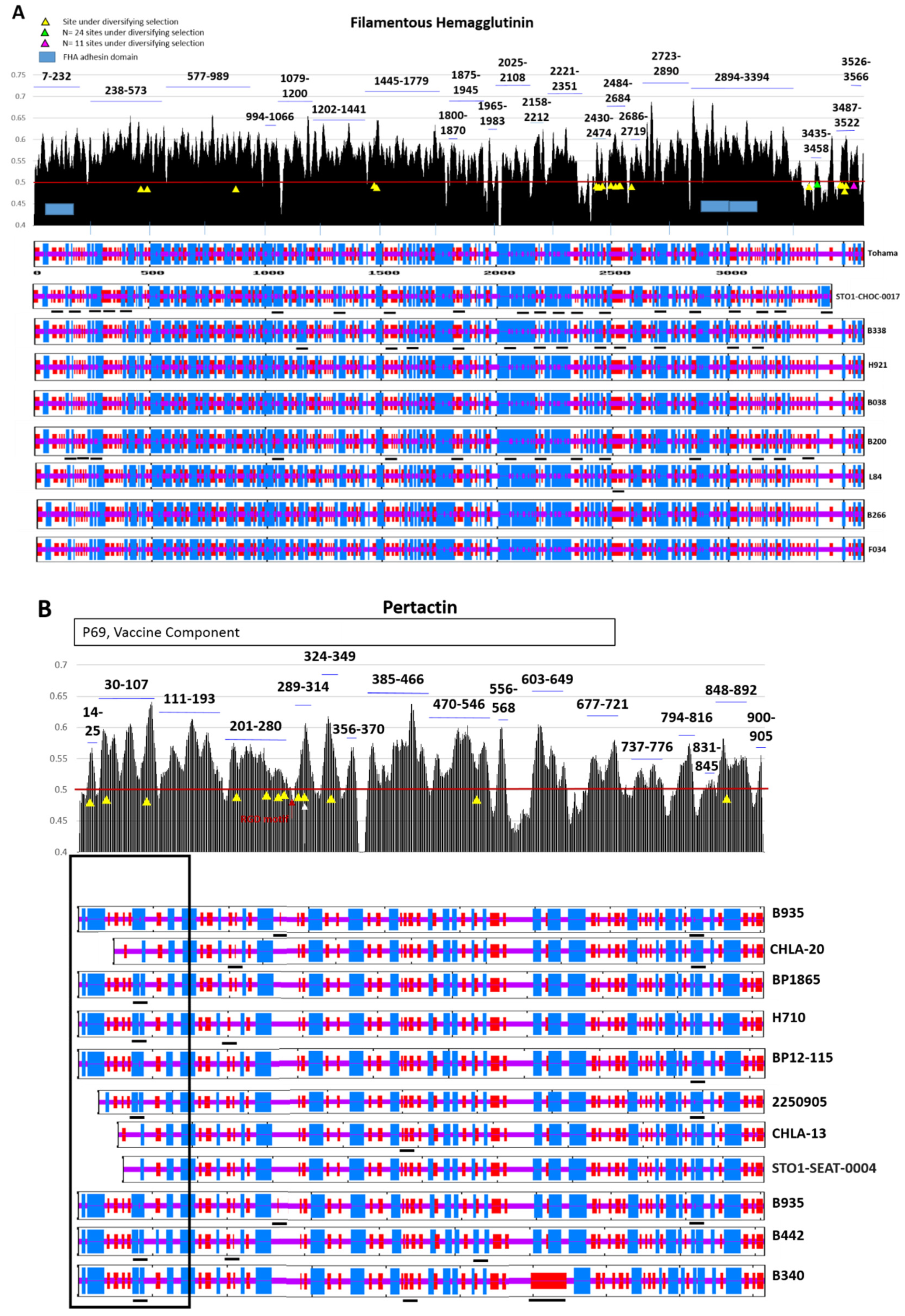 Diseases 07 00035 g003 Diseases 07 00035 g003