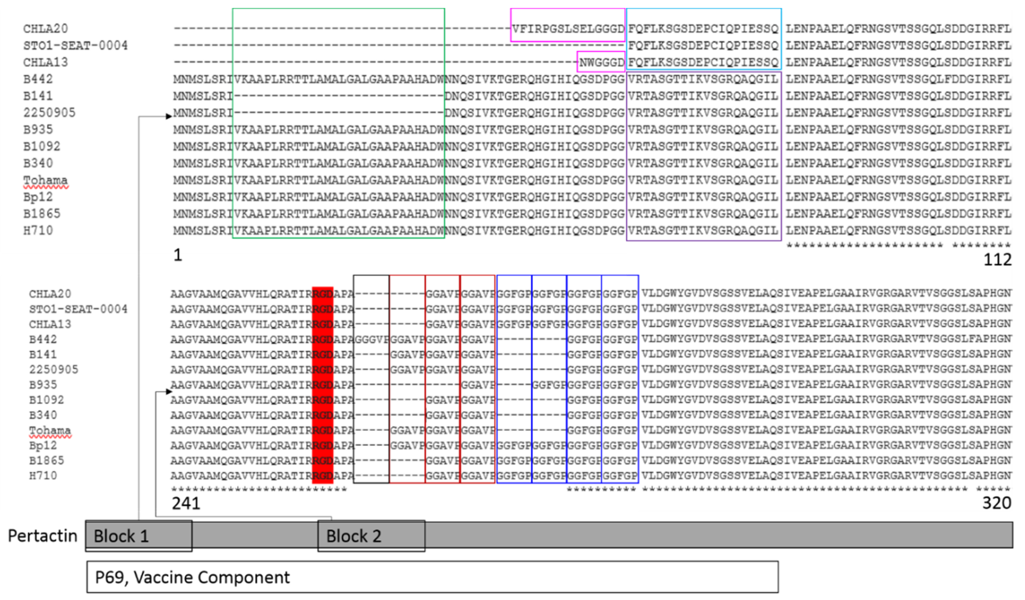 Diseases 07 00035 g004 Diseases 07 00035 g004