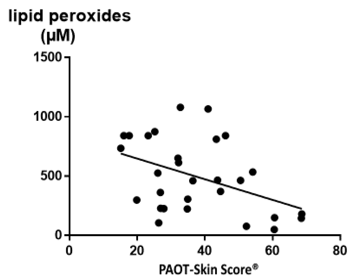 Diseases 07 00040 g008