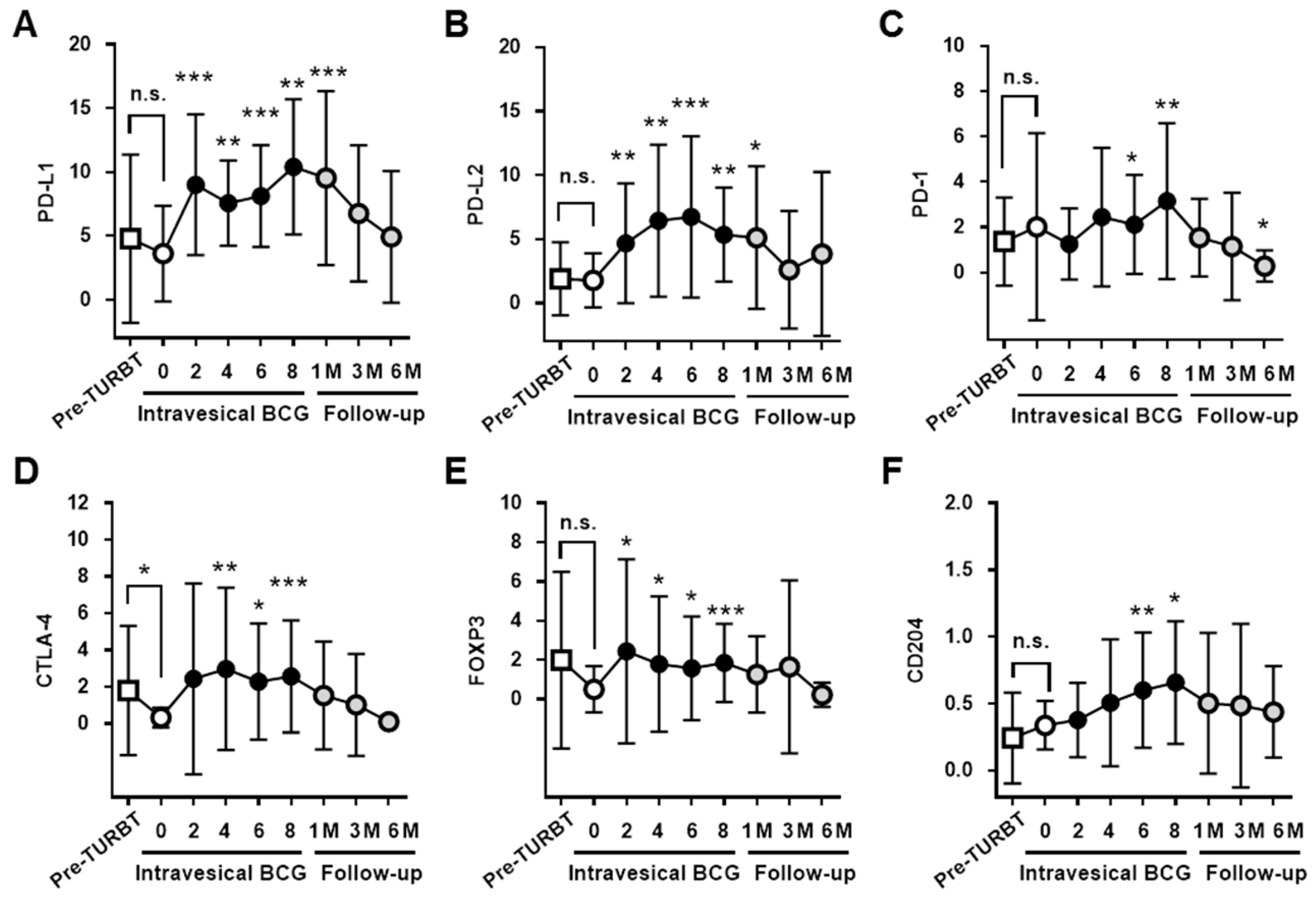 Diseases 07 00044 g002 Diseases 07 00044 g002