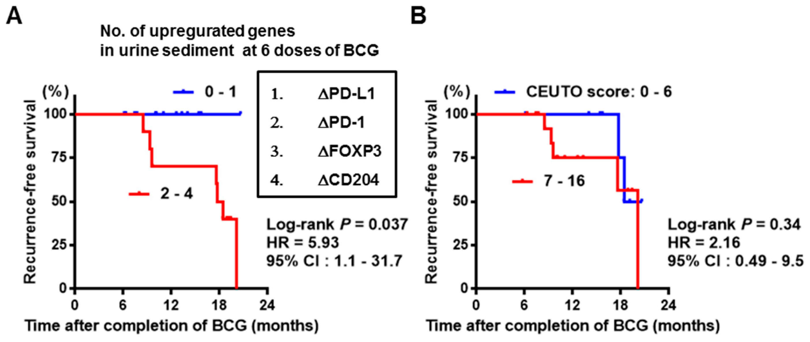 Diseases 07 00044 g003 Diseases 07 00044 g003
