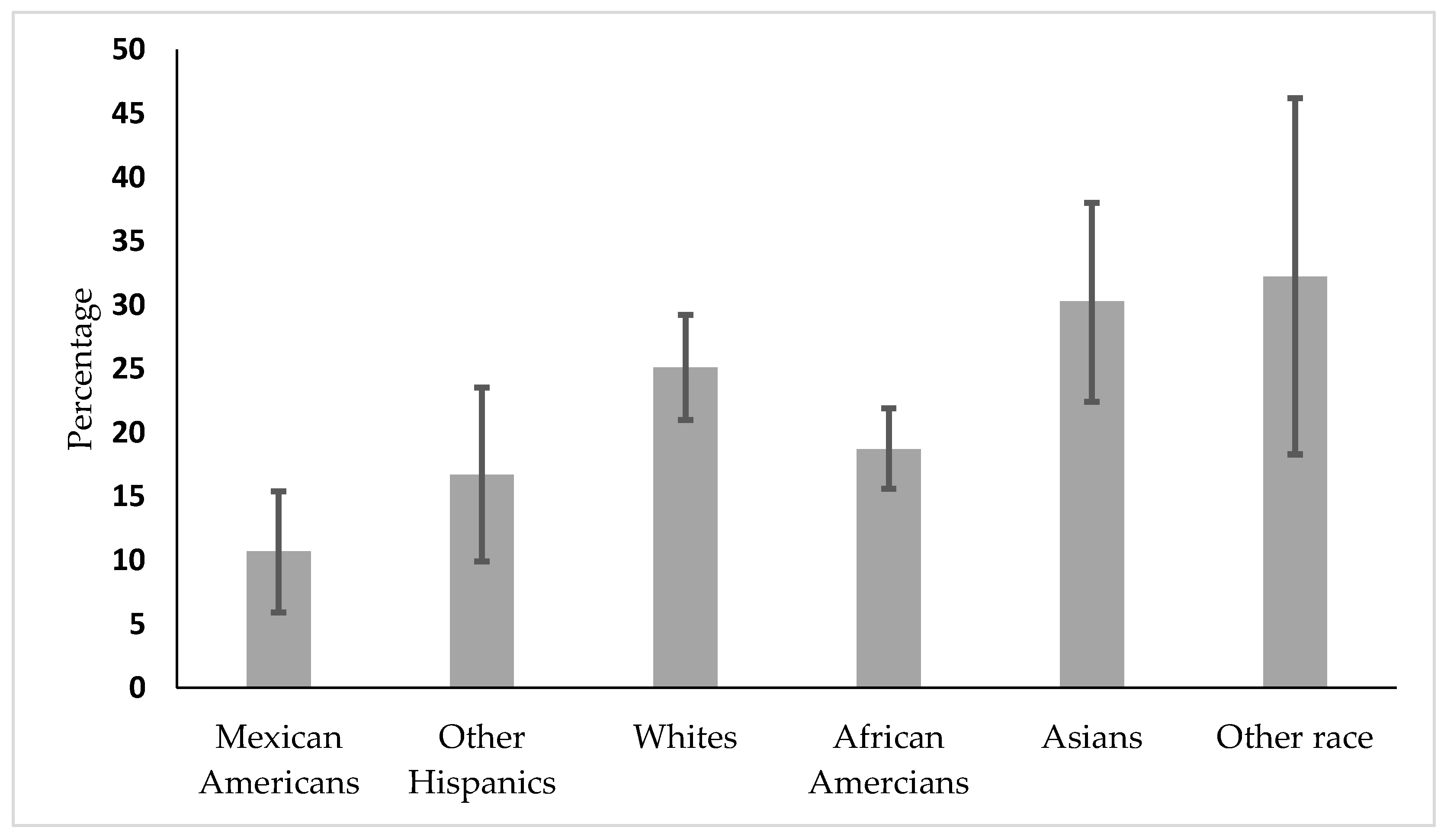 Diseases 08 00010 g001 Diseases 08 00010 g001