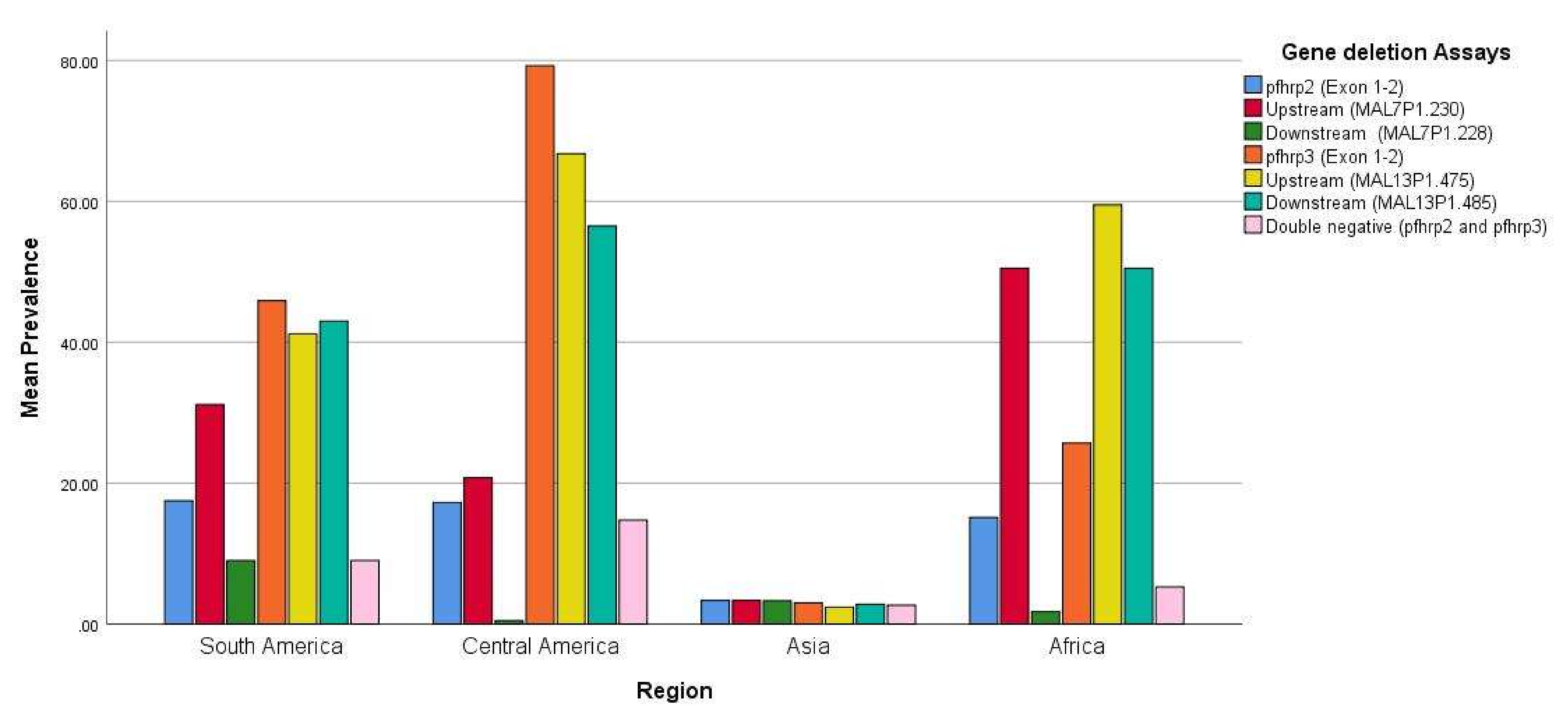 Diseases 08 00015 g003