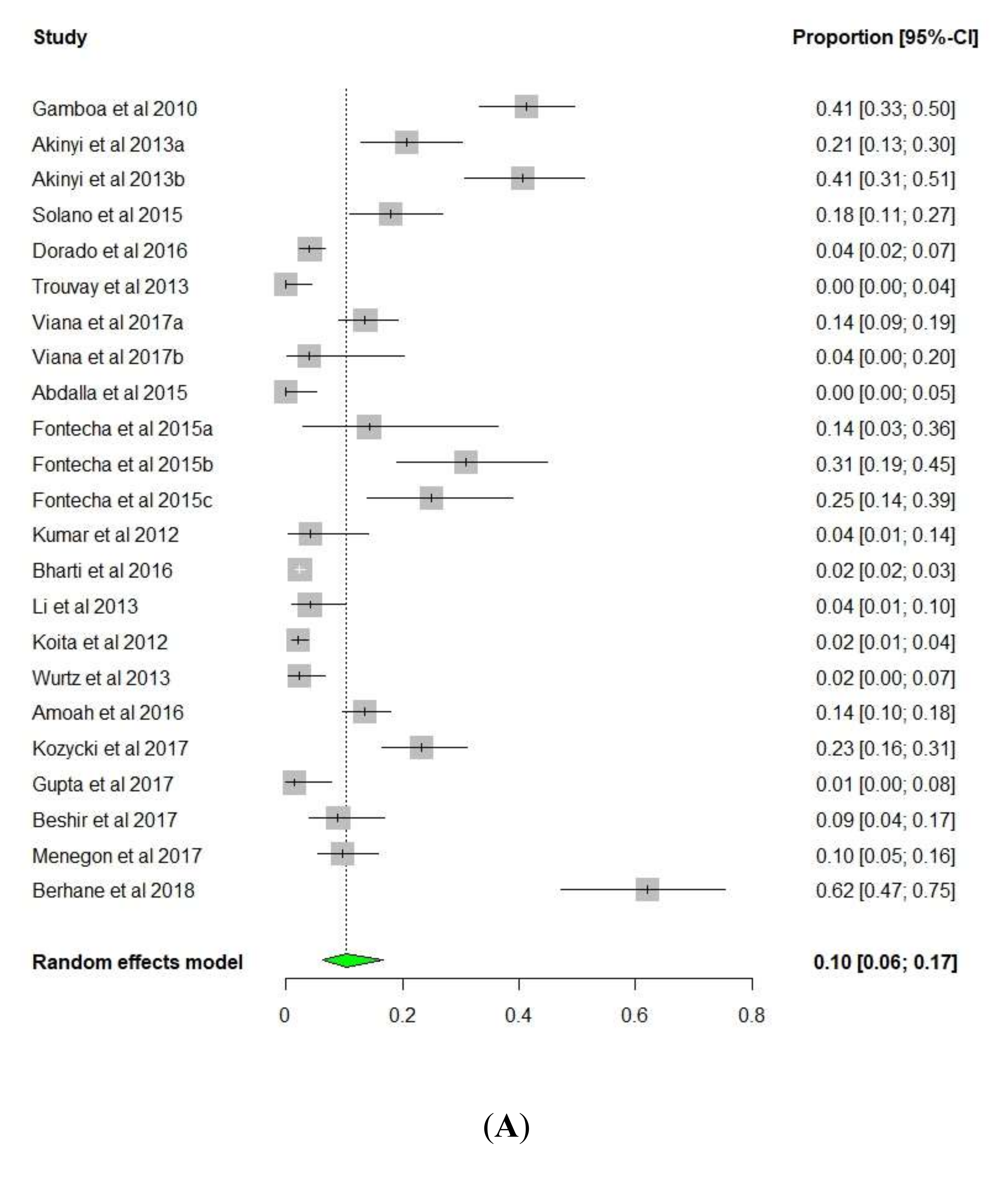 Diseases 08 00015 g004a