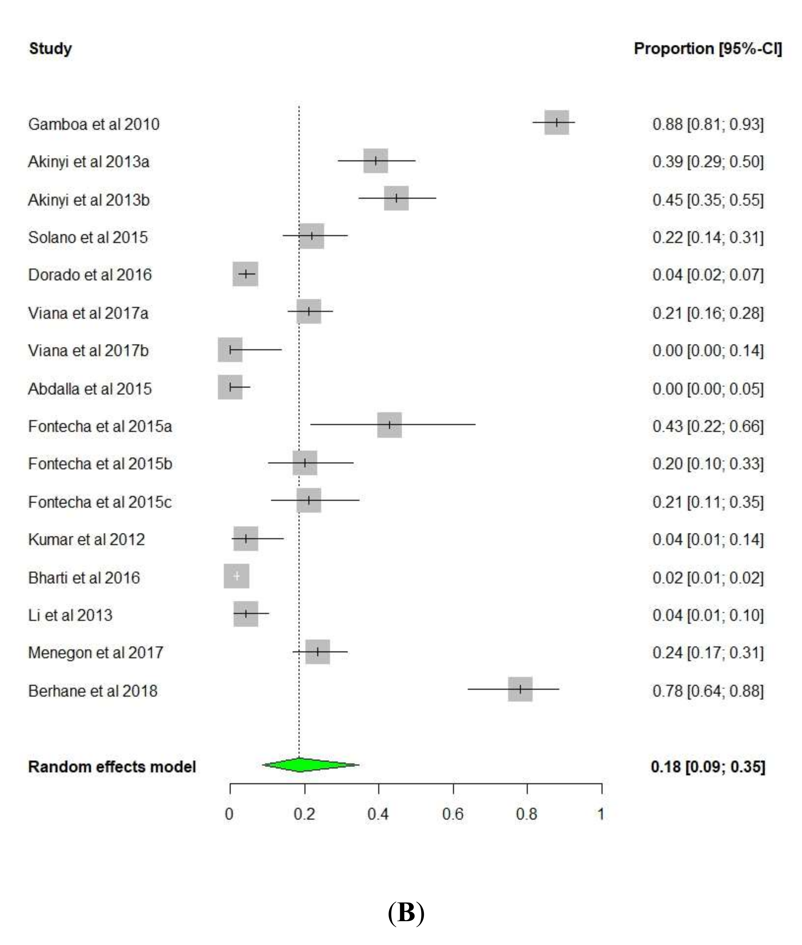 Diseases 08 00015 g004b