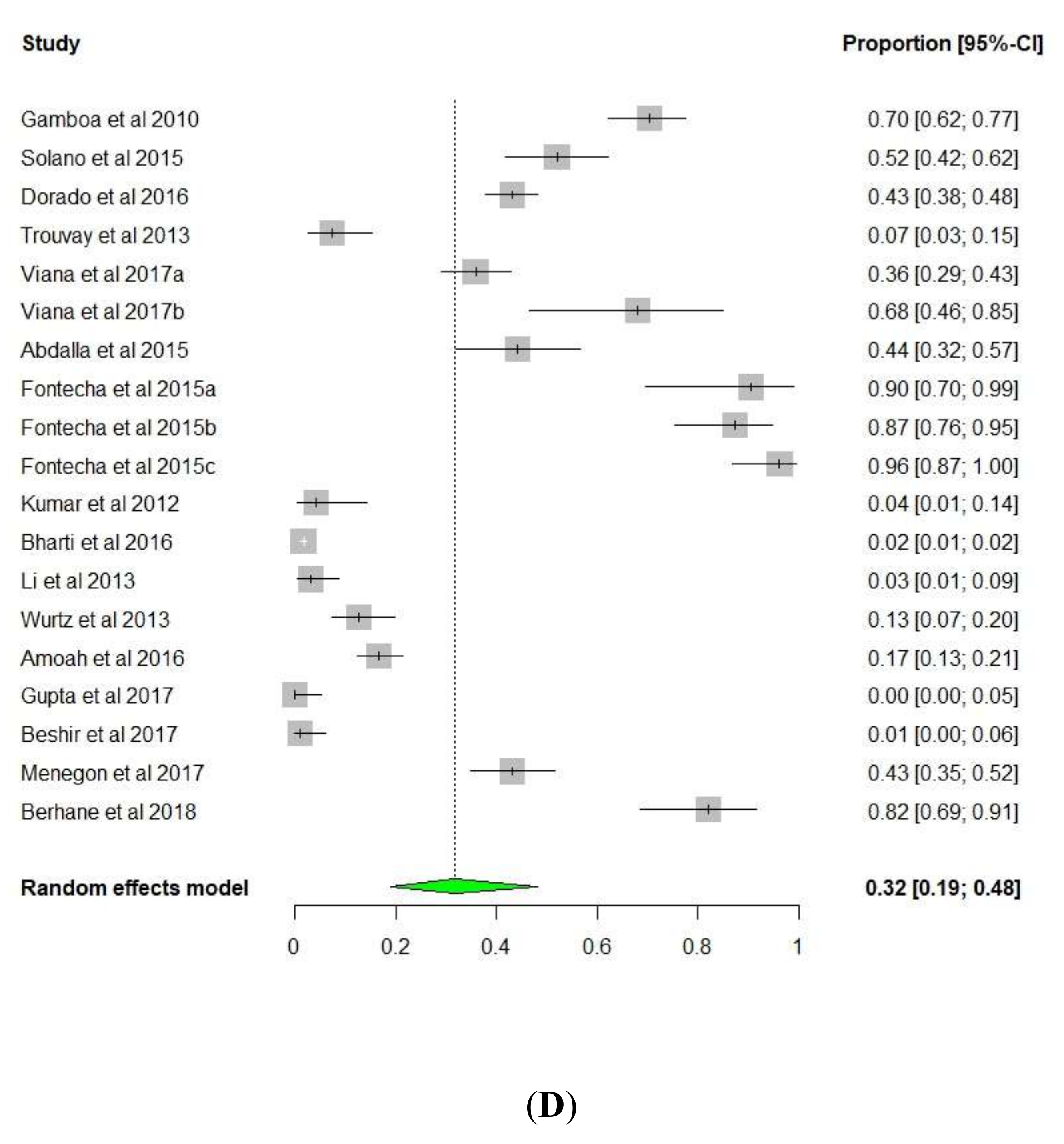 Diseases 08 00015 g004d