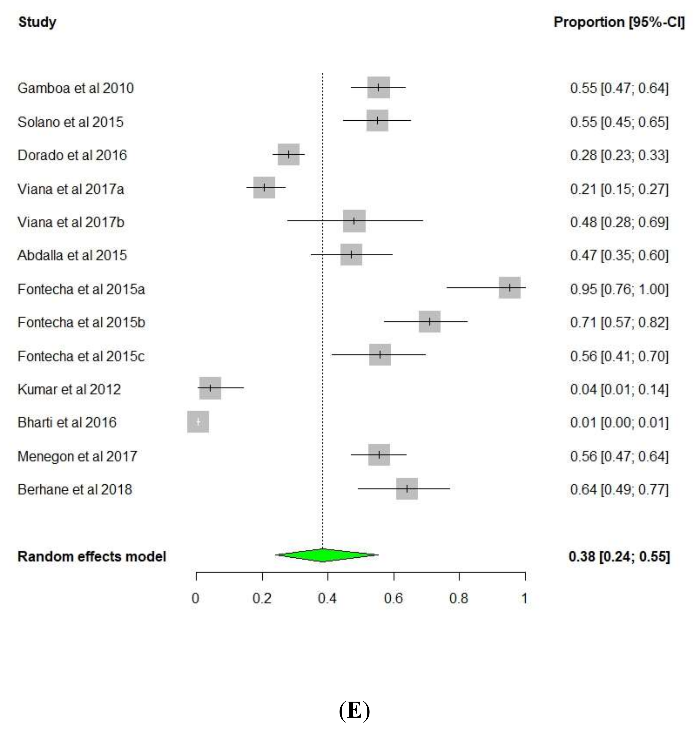 Diseases 08 00015 g004e