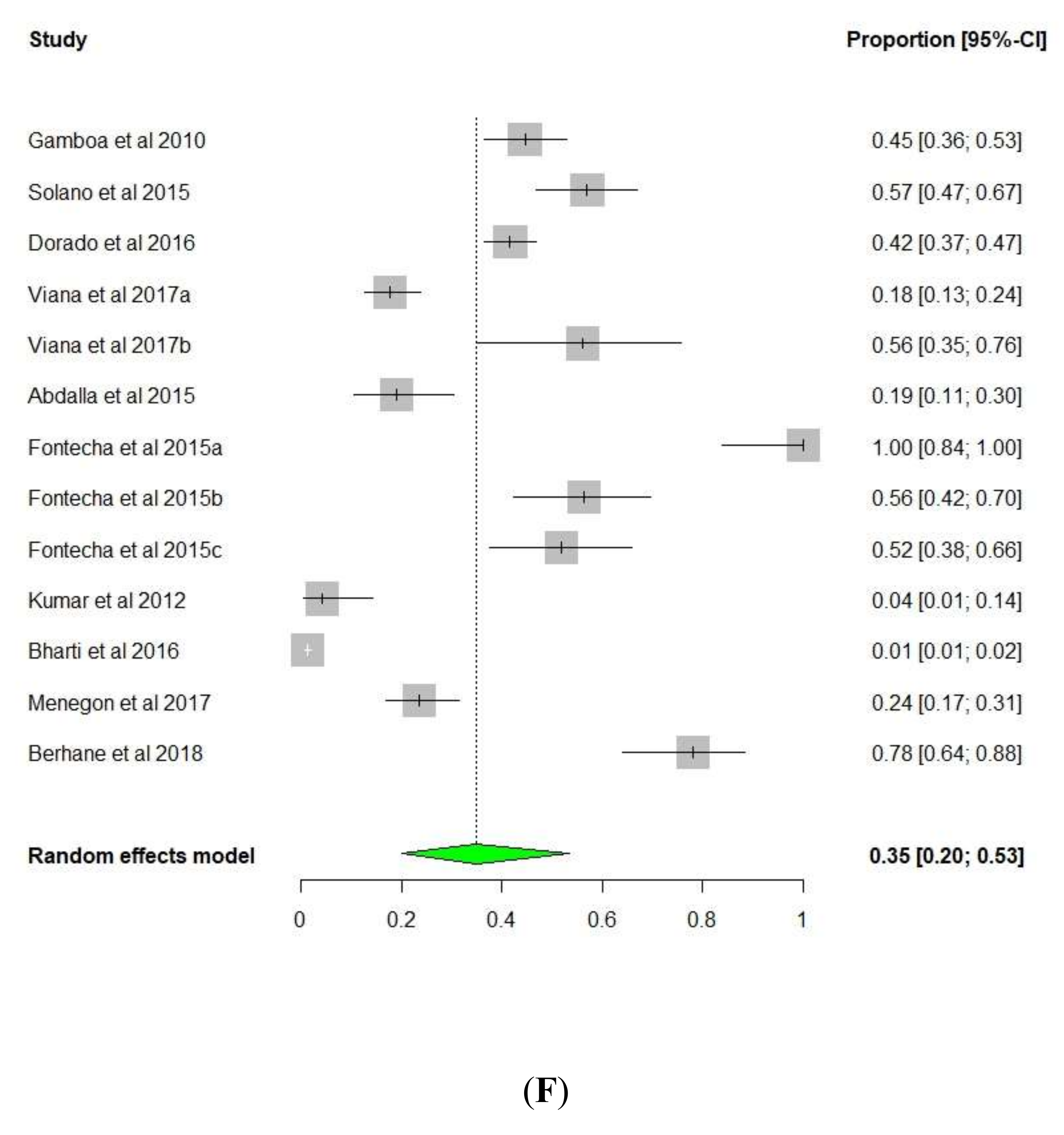 Diseases 08 00015 g004f