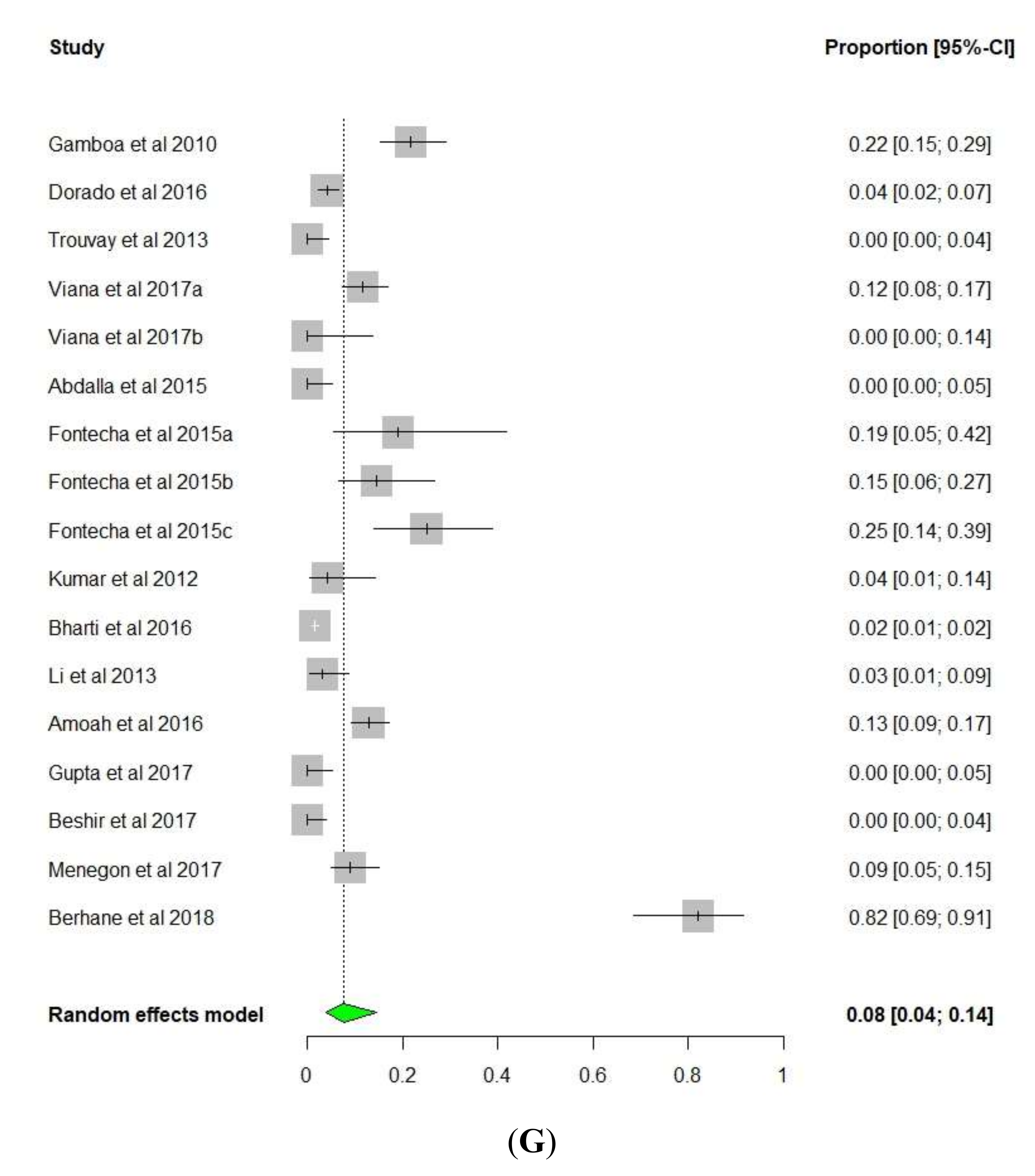 Diseases 08 00015 g004g