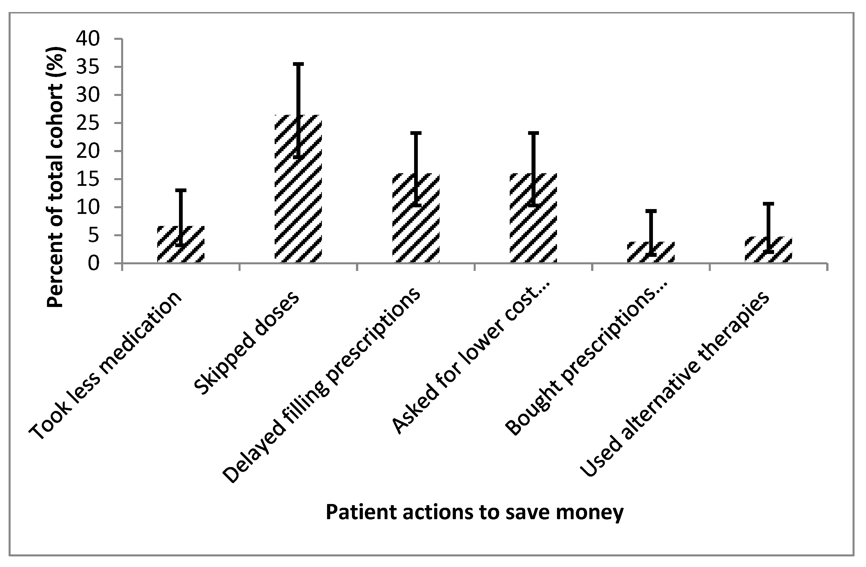 Diseases 08 00022 g004