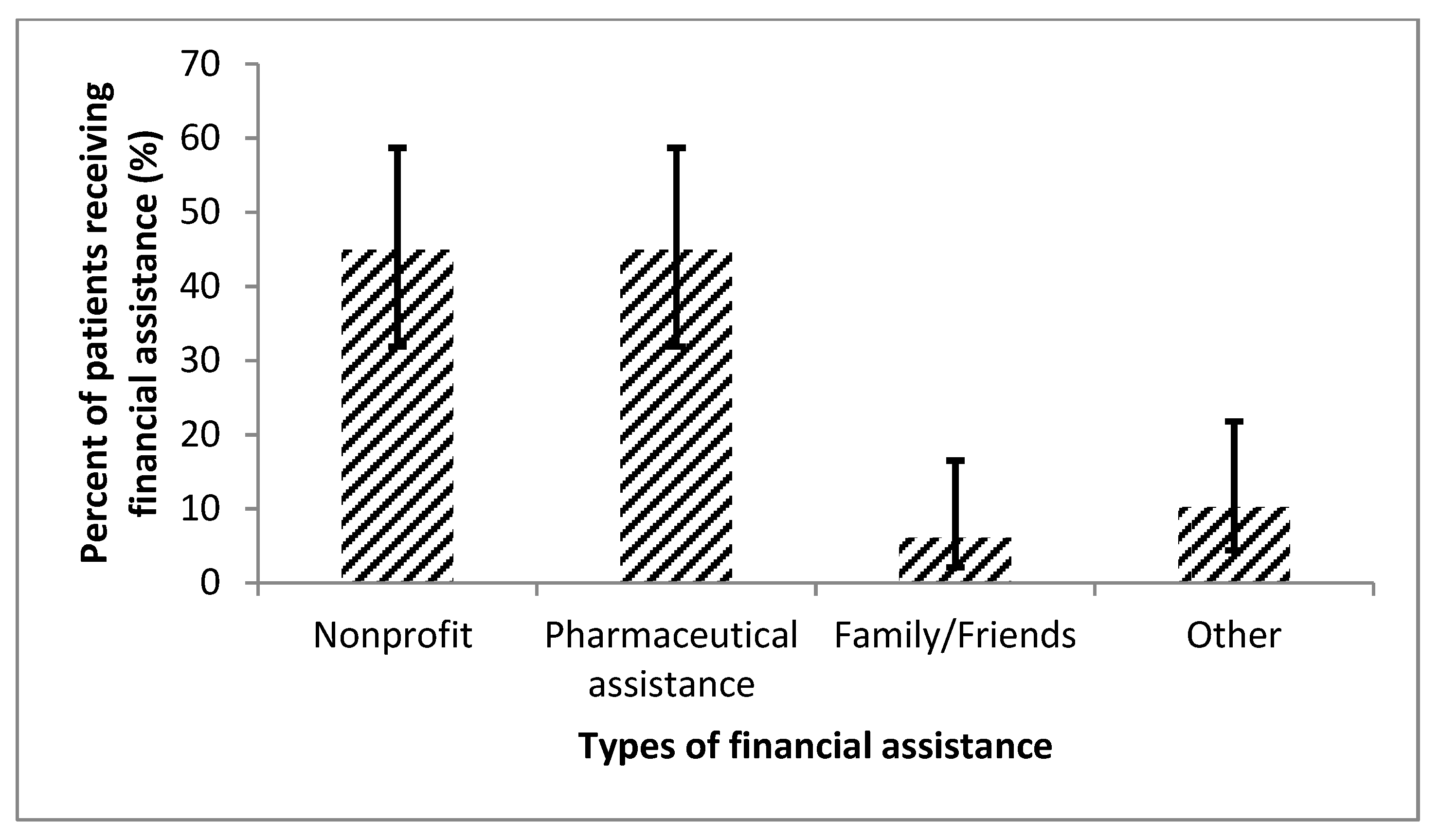 Diseases 08 00022 g005