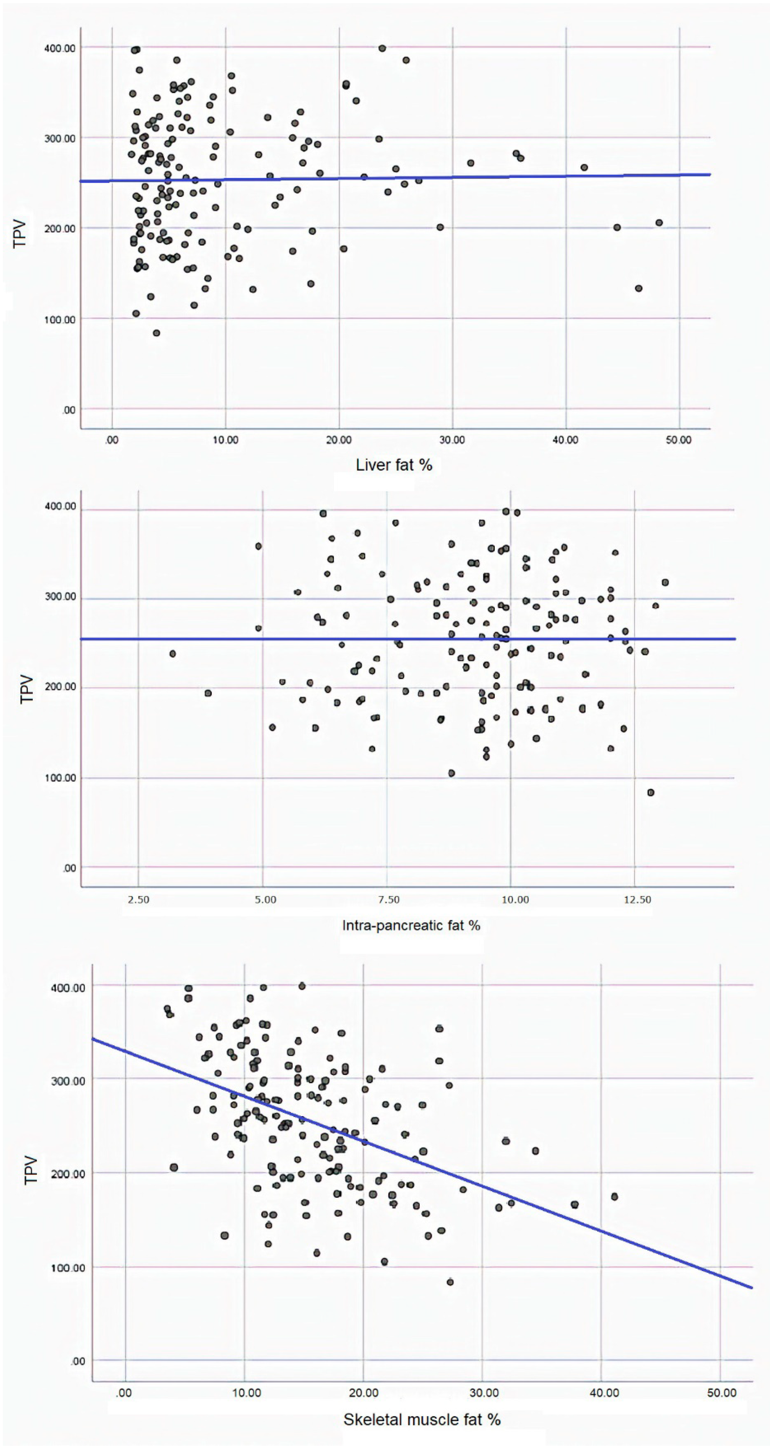 Diseases Free Full Text Reduced Skeletal Muscle Volume And Increased Skeletal Muscle Fat Deposition Characterize Diabetes In Individuals After Pancreatitis A Magnetic Resonance Imaging Study Html Diseases Free Full Text Reduced Skeletal Muscle Volume And Increased Skeletal Muscle Fat Deposition Characterize Diabetes In Individuals After Pancreatitis A Magnetic Resonance Imaging Study Html