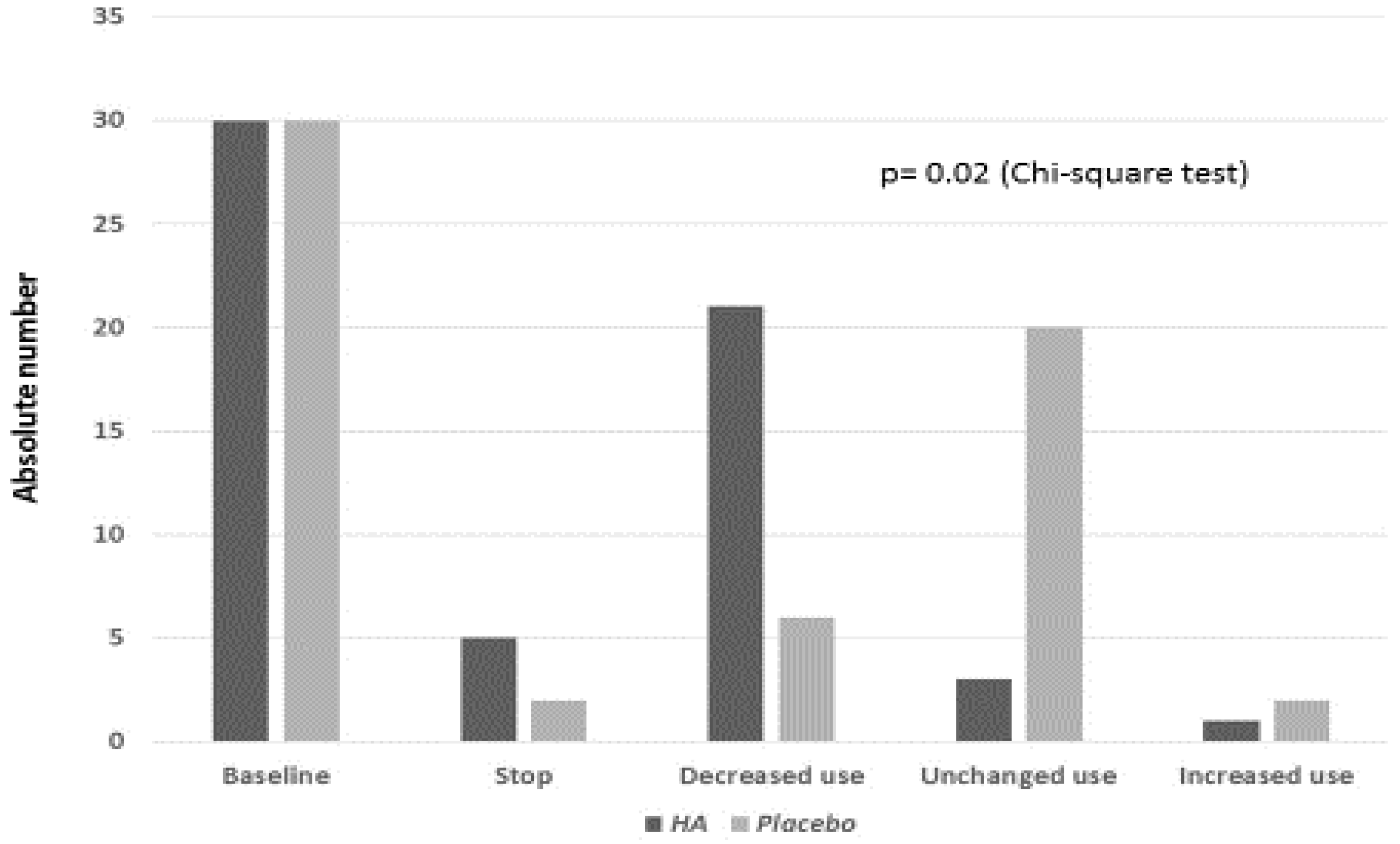 Diseases 08 00026 g001 Diseases 08 00026 g001
