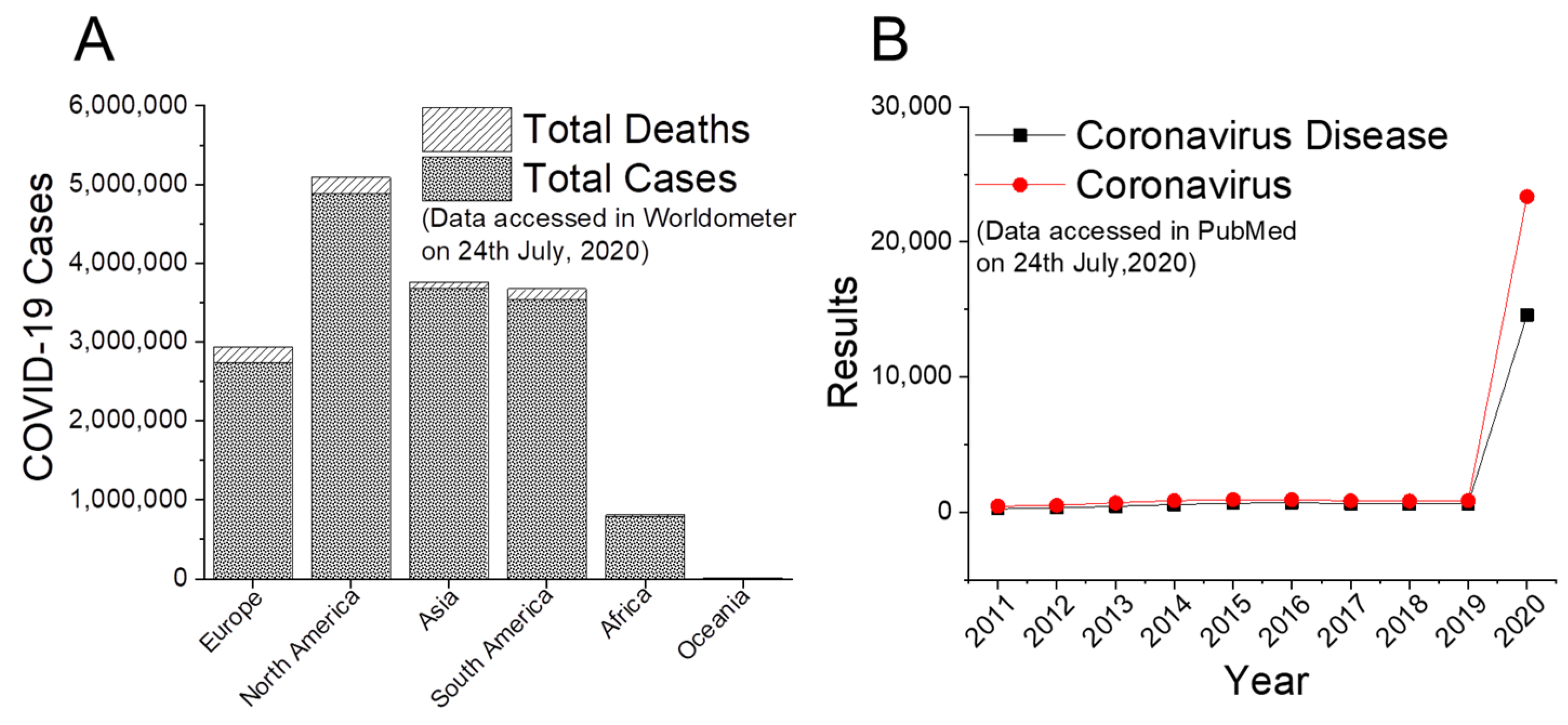 Truth Tracker: Can UV light kill the coronavirus? Experts break down online  claims