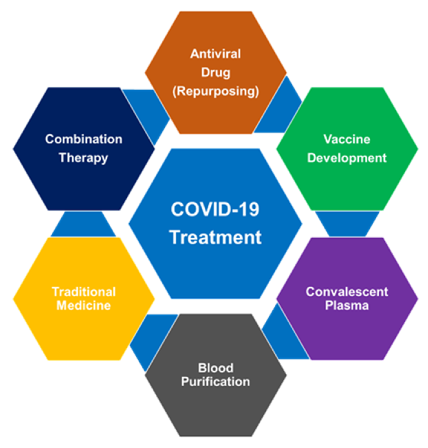 Covid advancement diseases