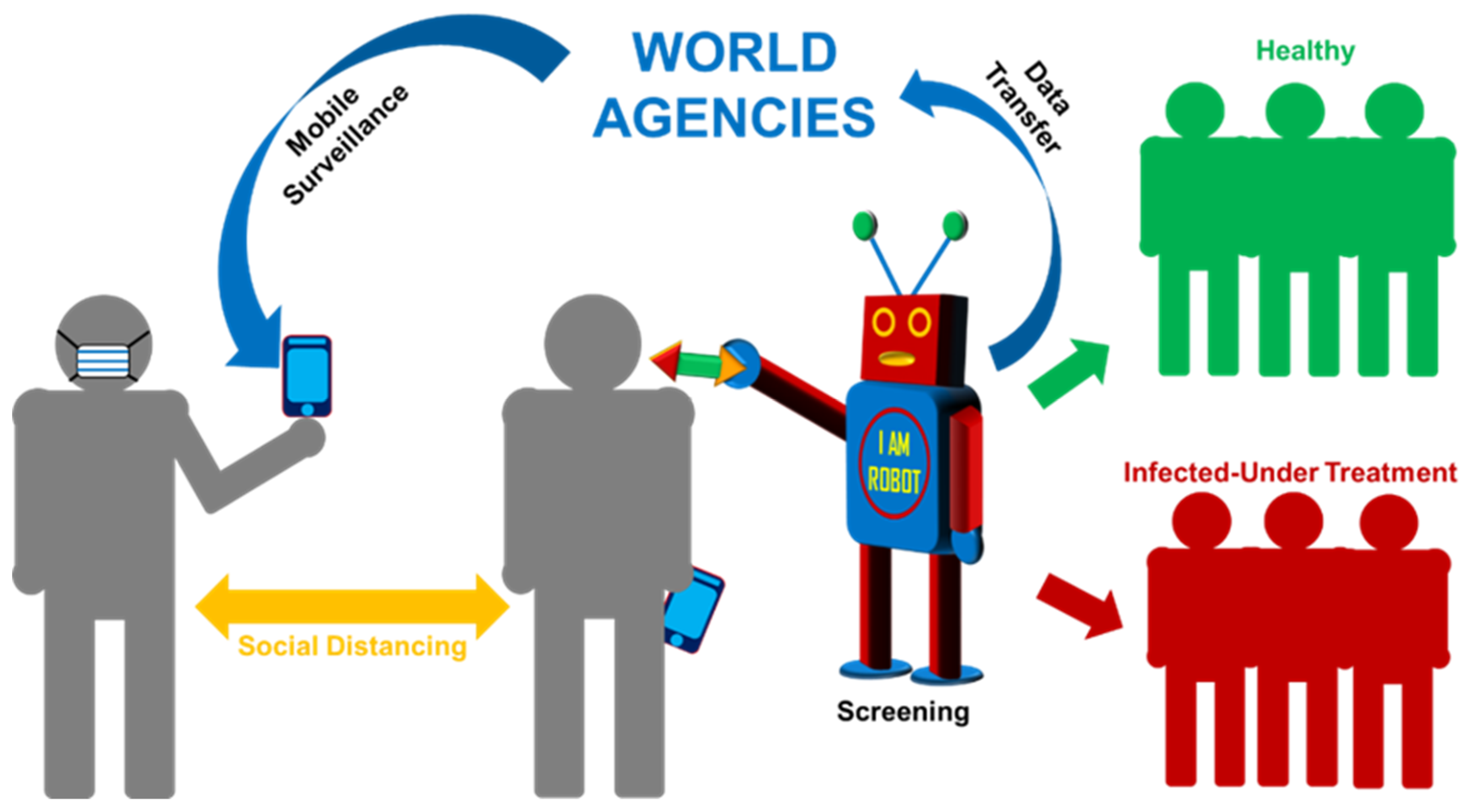 Diseases 08 00030 g006 Diseases 08 00030 g006