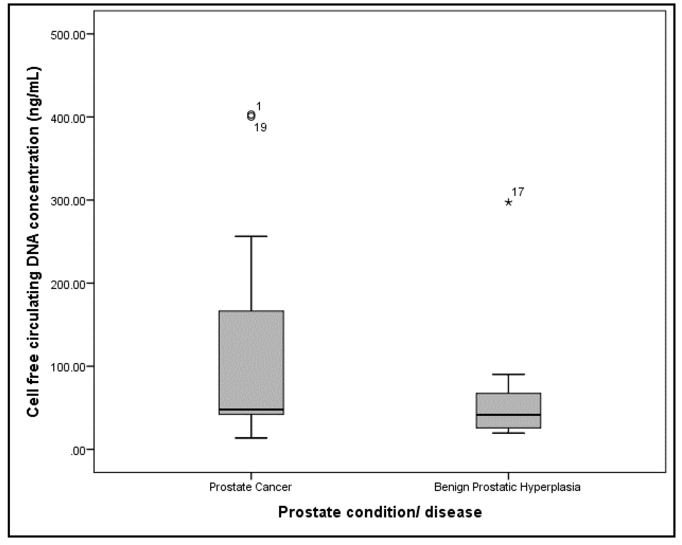 Diseases 08 00034 g001