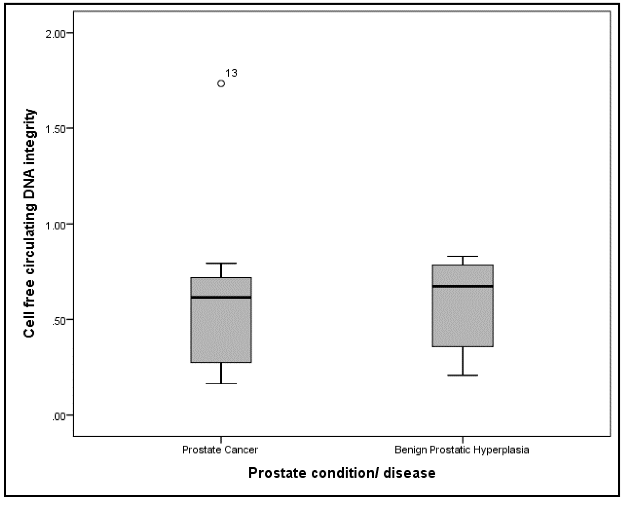 Diseases 08 00034 g002