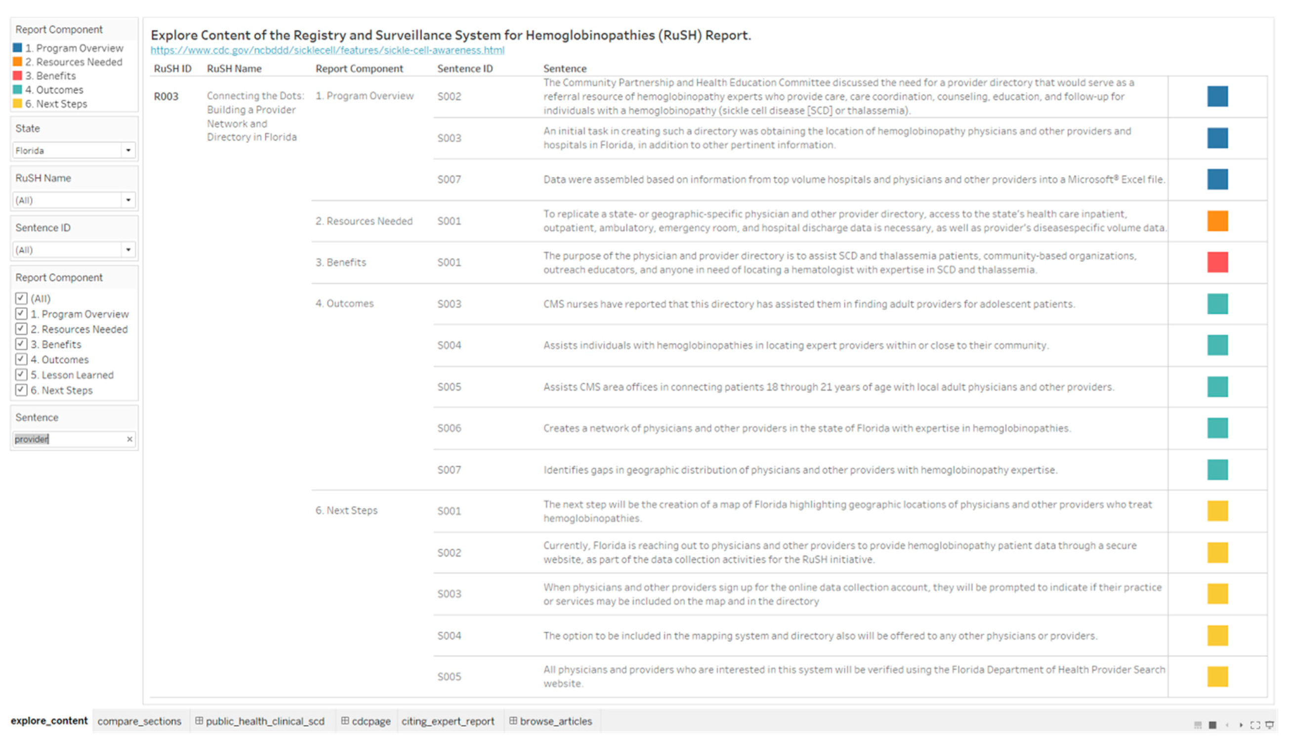 Diseases 08 00039 g005 Diseases 08 00039 g005
