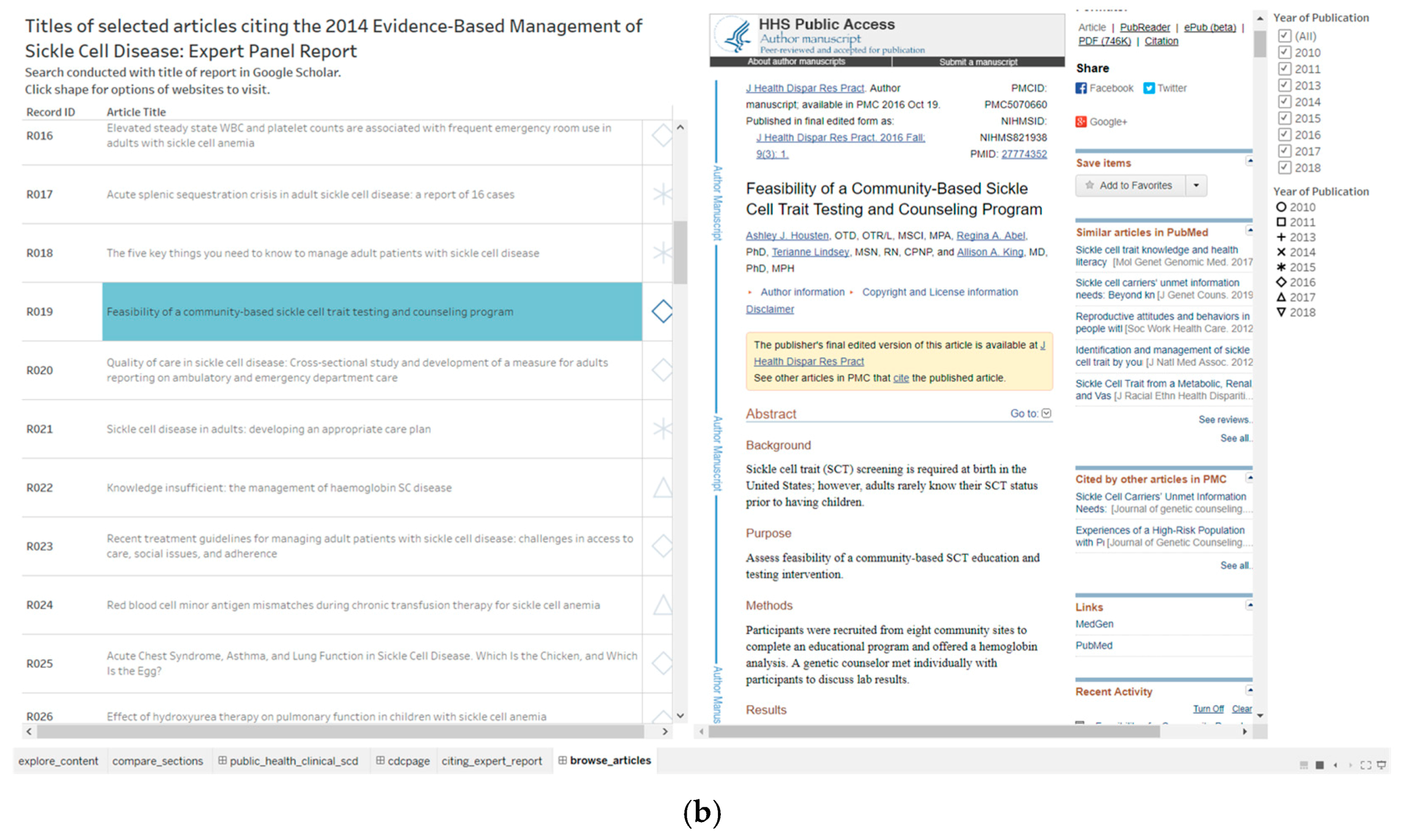 Diseases 08 00039 g006b Diseases 08 00039 g006b