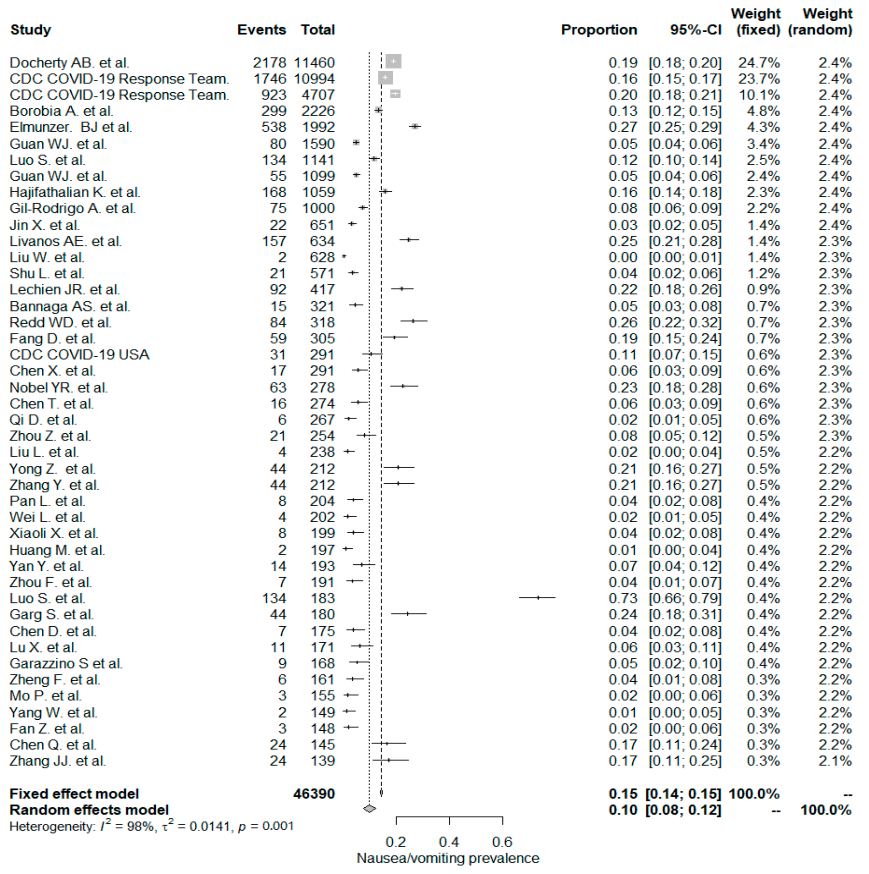 Diseases 08 00041 g003