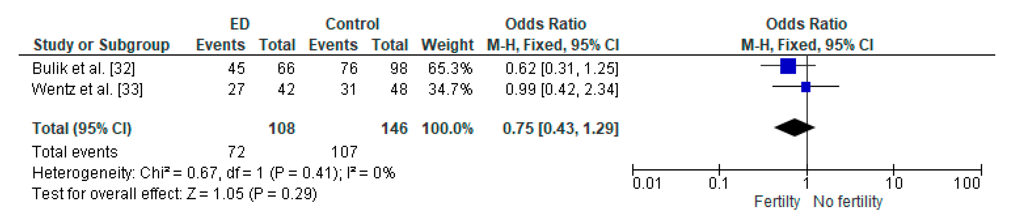 Diseases 08 00046 g002 Diseases 08 00046 g002
