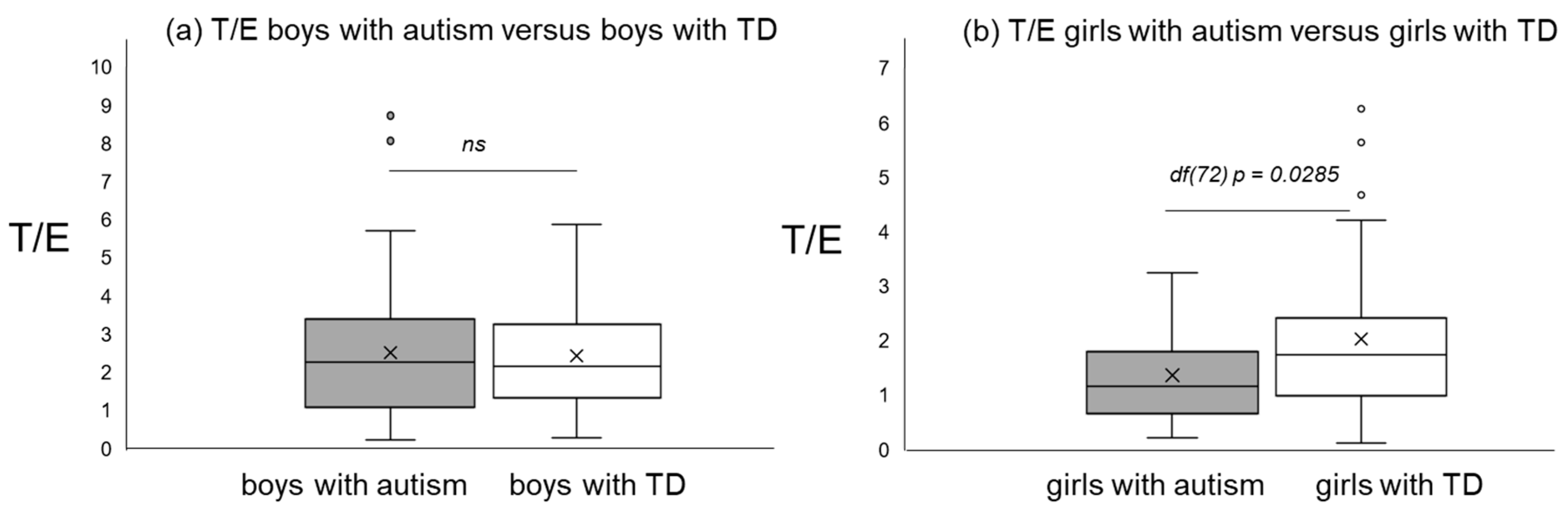 Diseases 09 00013 g001