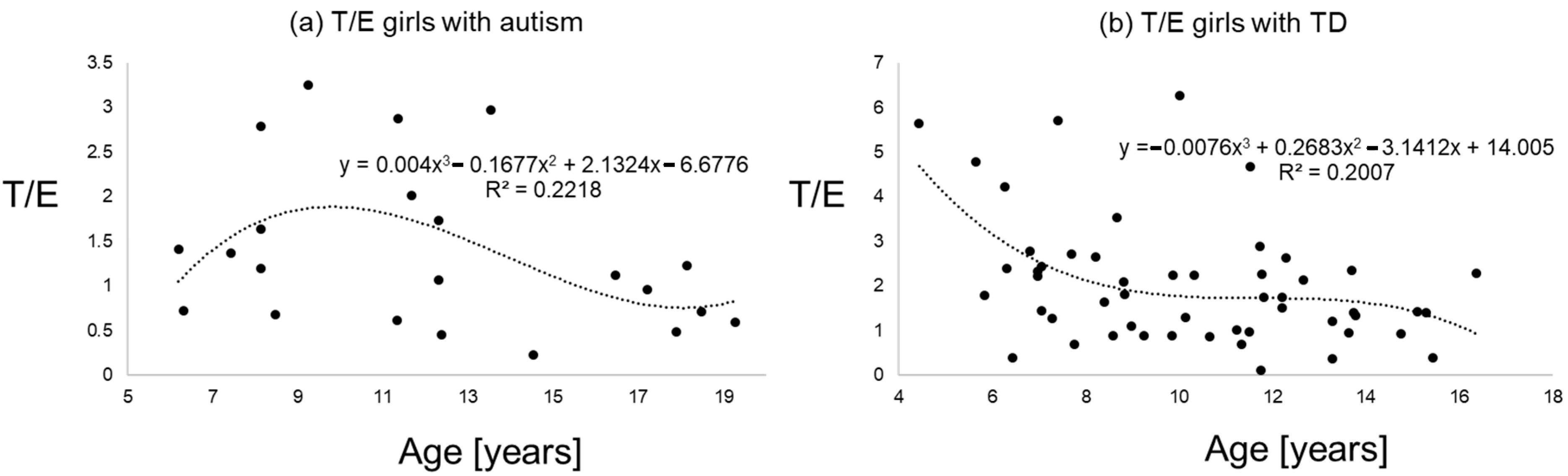 Diseases 09 00013 g003