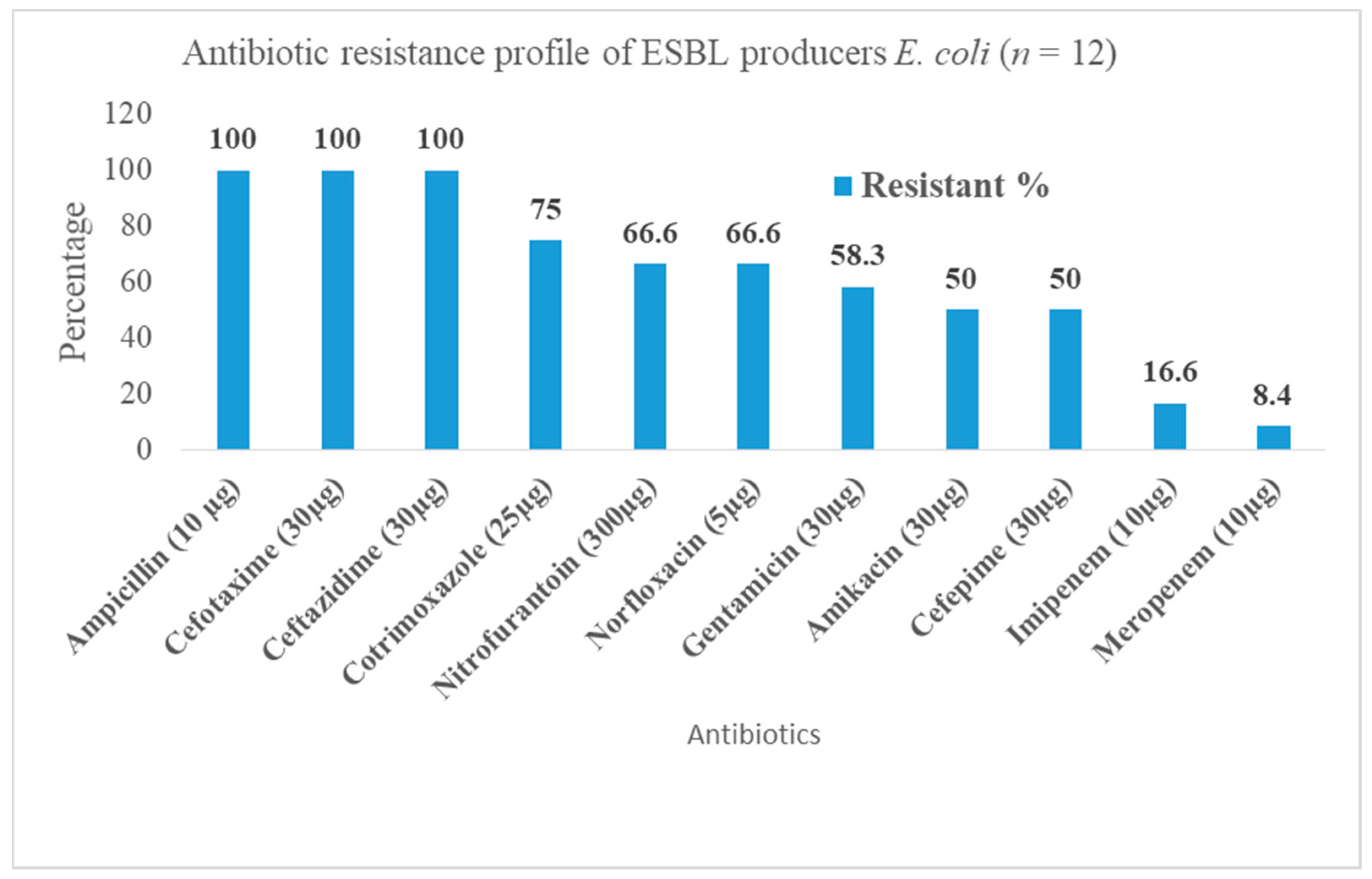 Diseases 09 00015 g002