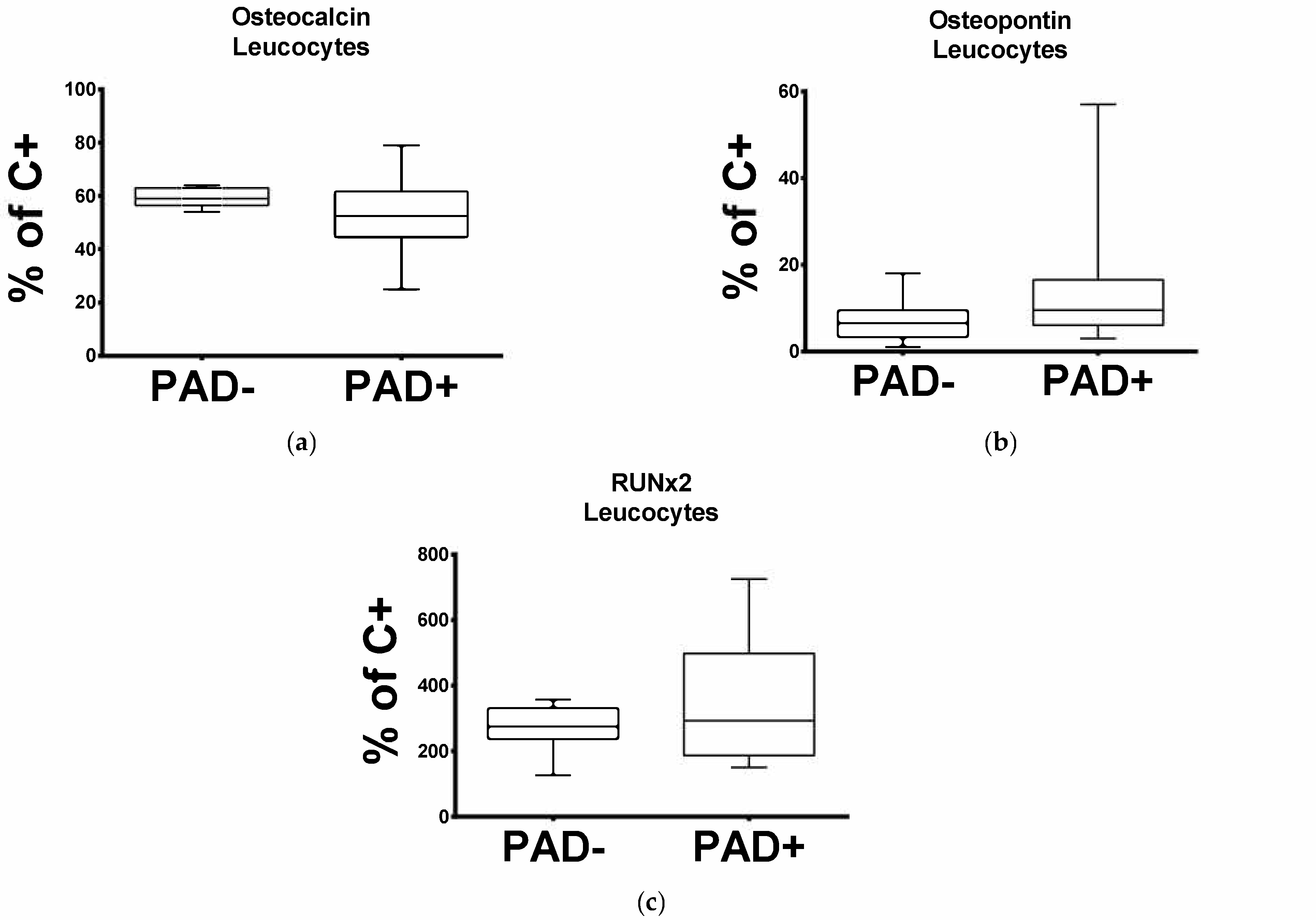 Diseases 09 00019 g001