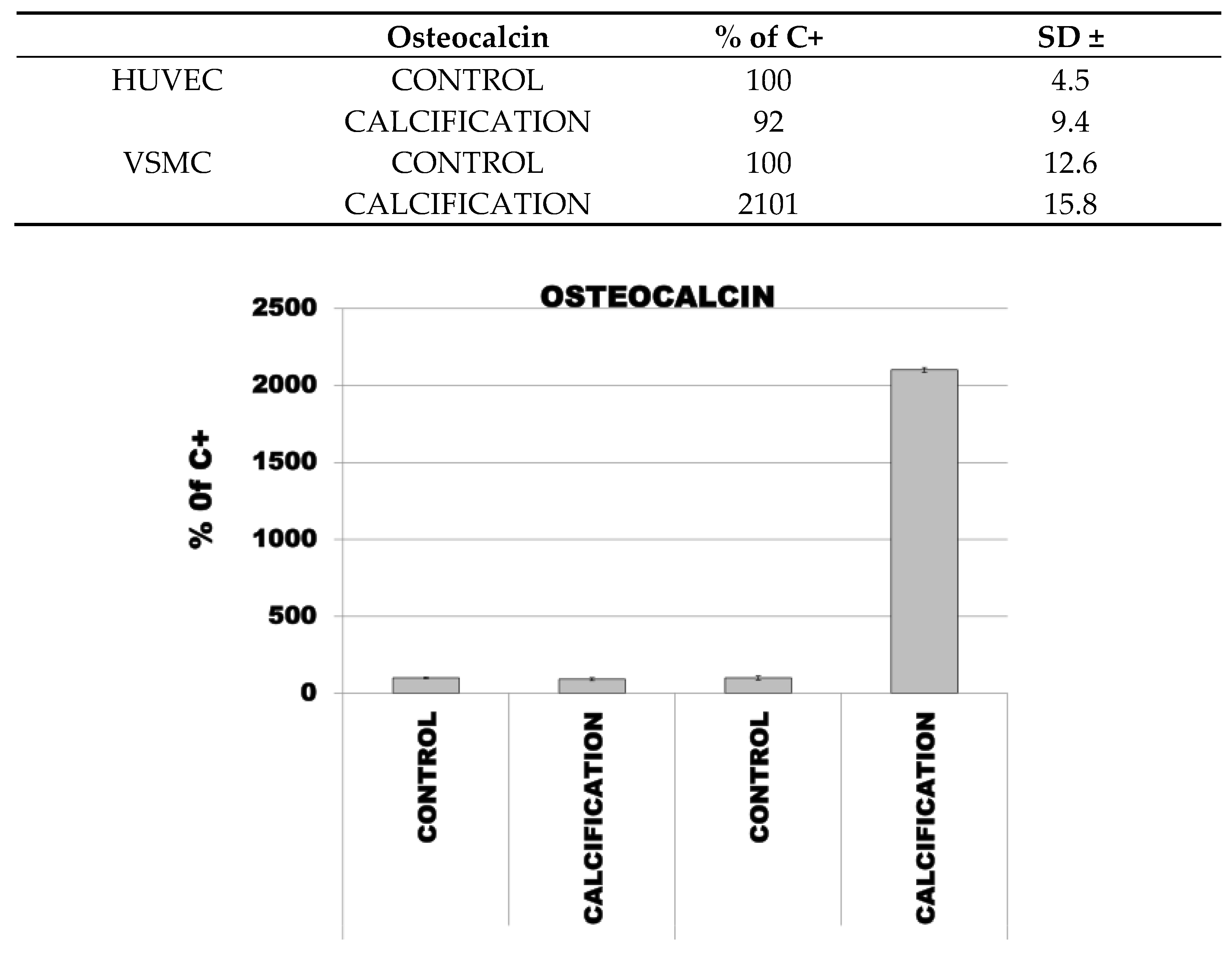 Diseases 09 00019 g003