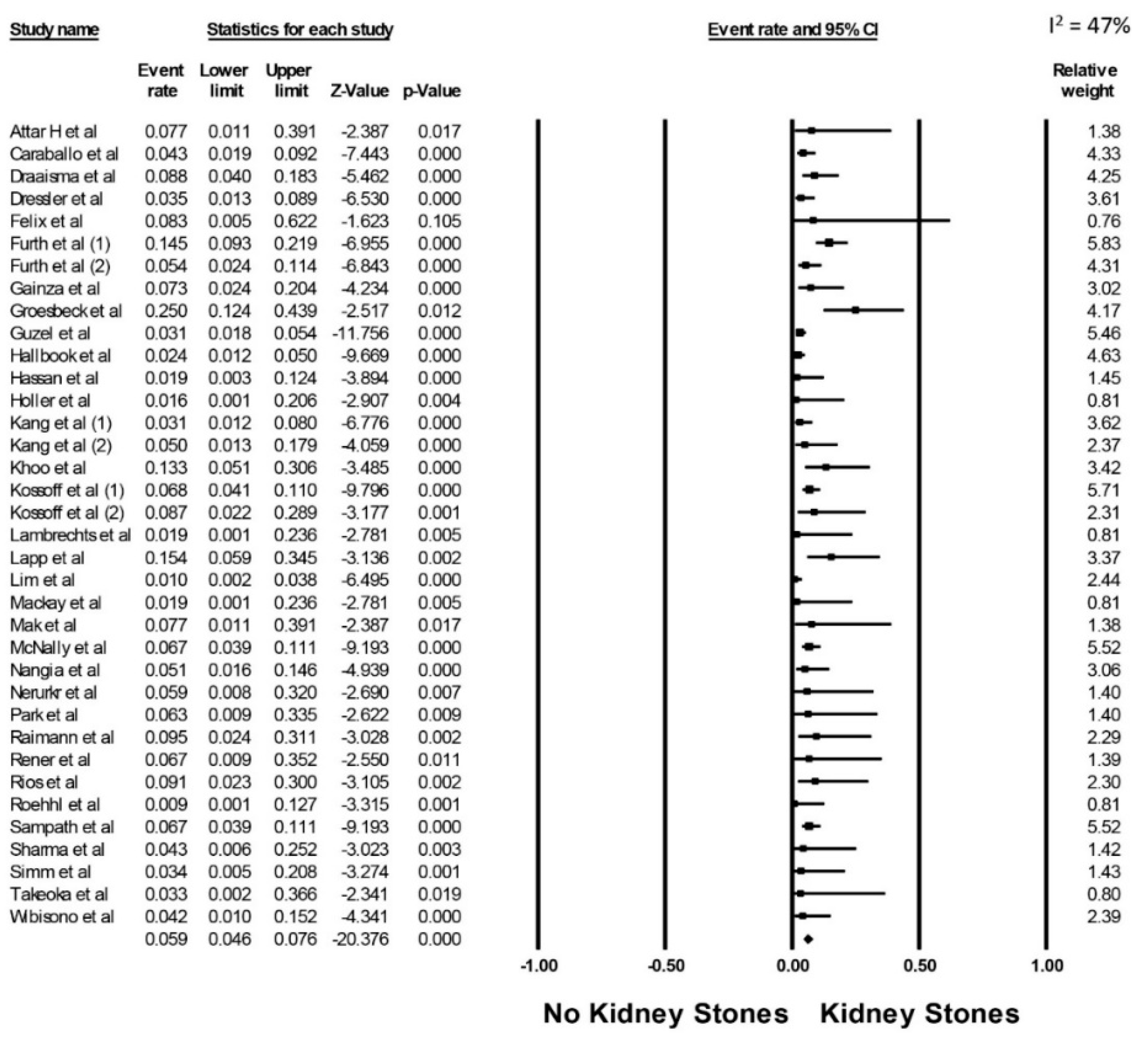 Diseases 09 00039 g002