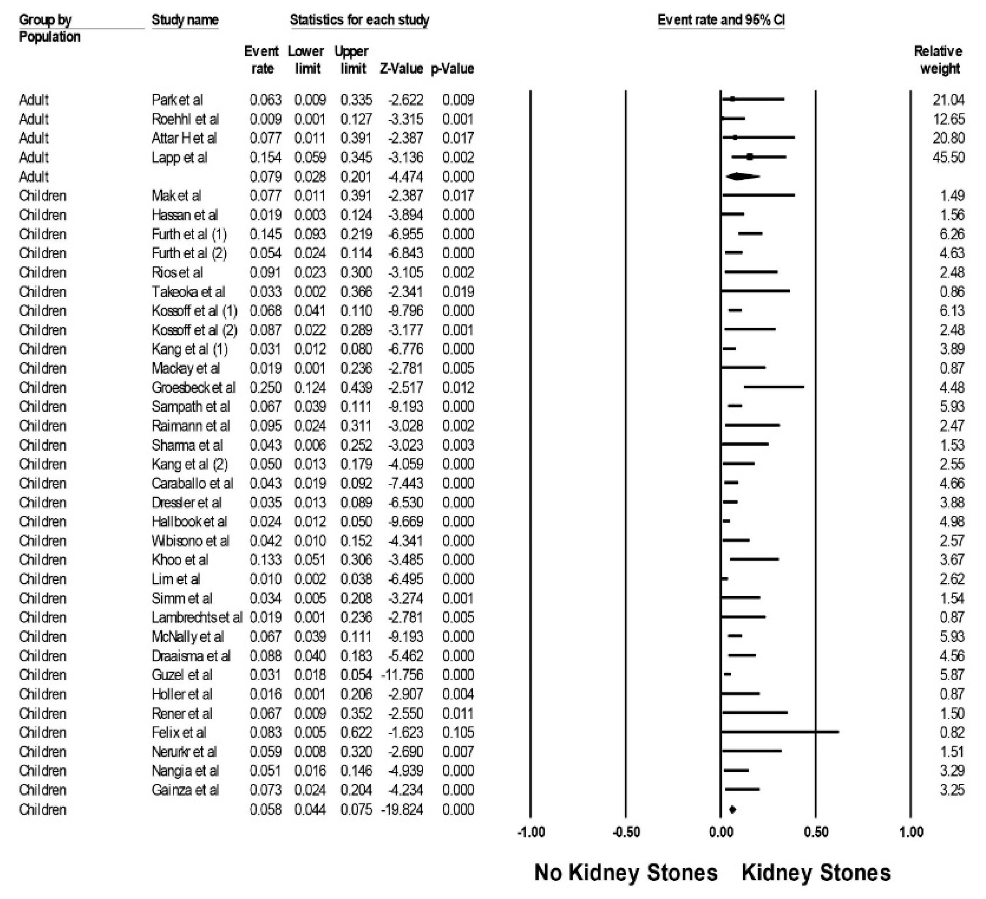 Diseases 09 00039 g003