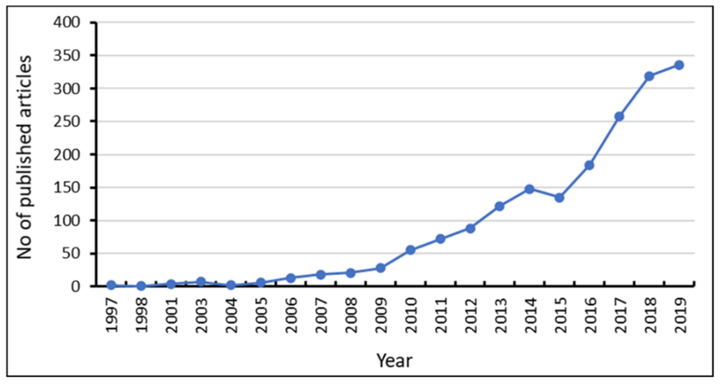 Diseases 09 00044 g002