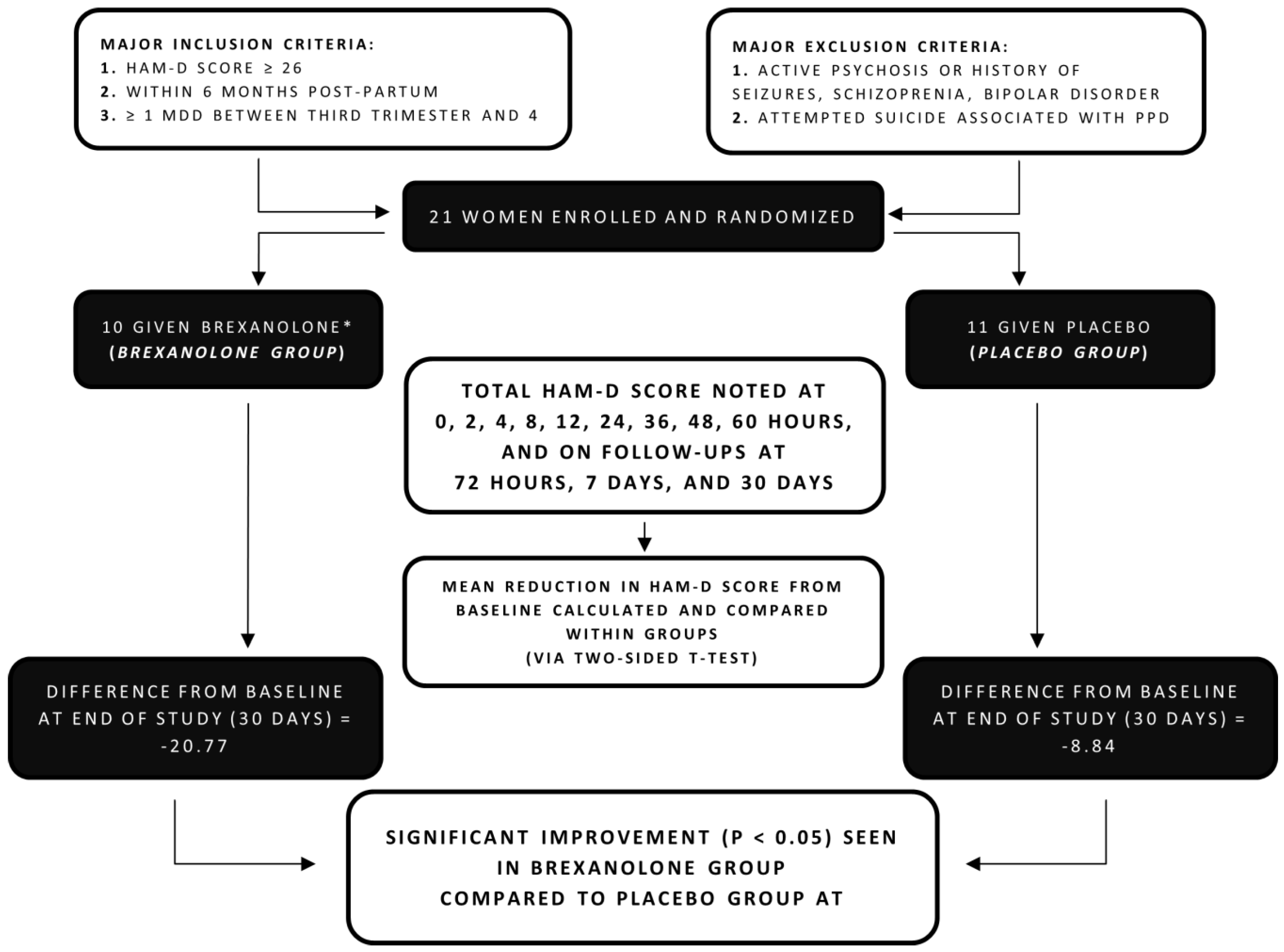 Diseases free full text treating postpartum depression what do we