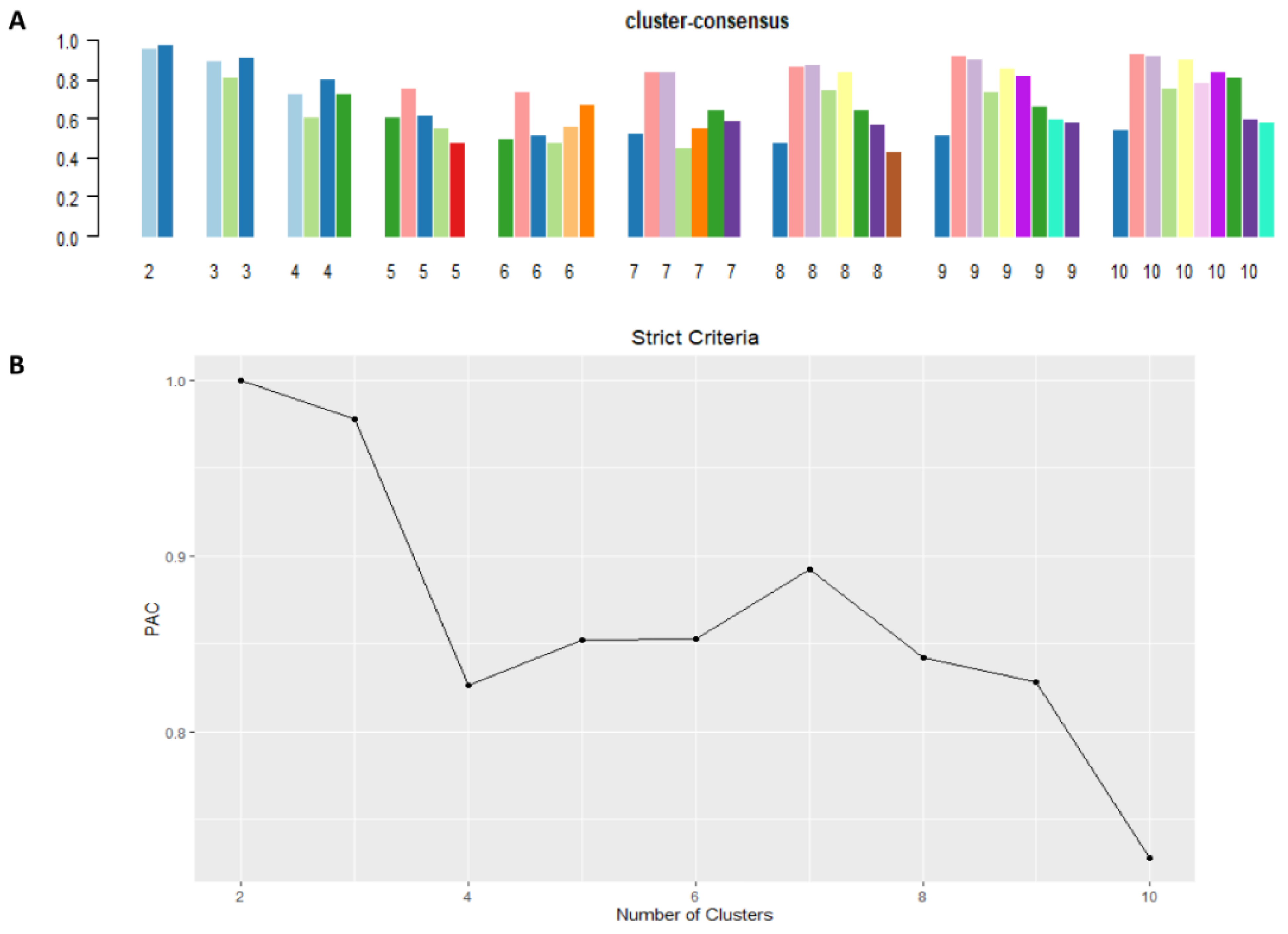 Diseases 09 00054 g002