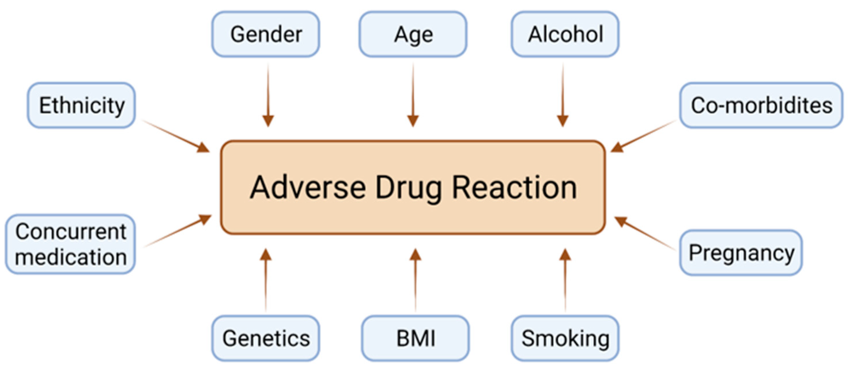 Diseases 09 00055 g001 550