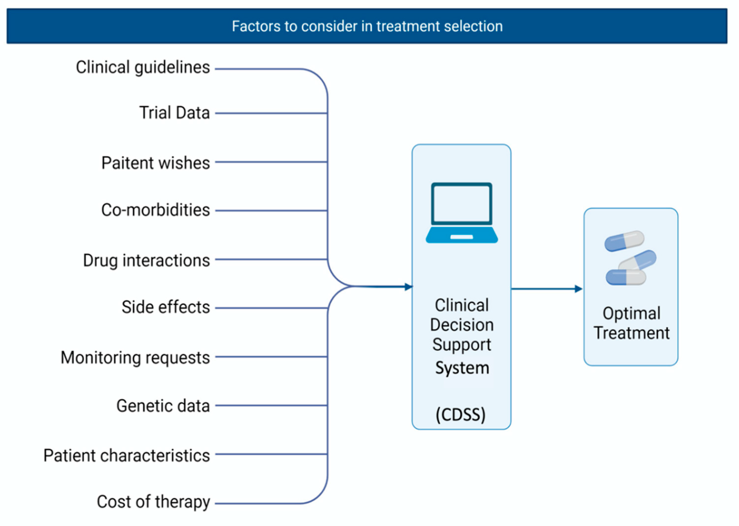 Diseases 09 00055 g002 550