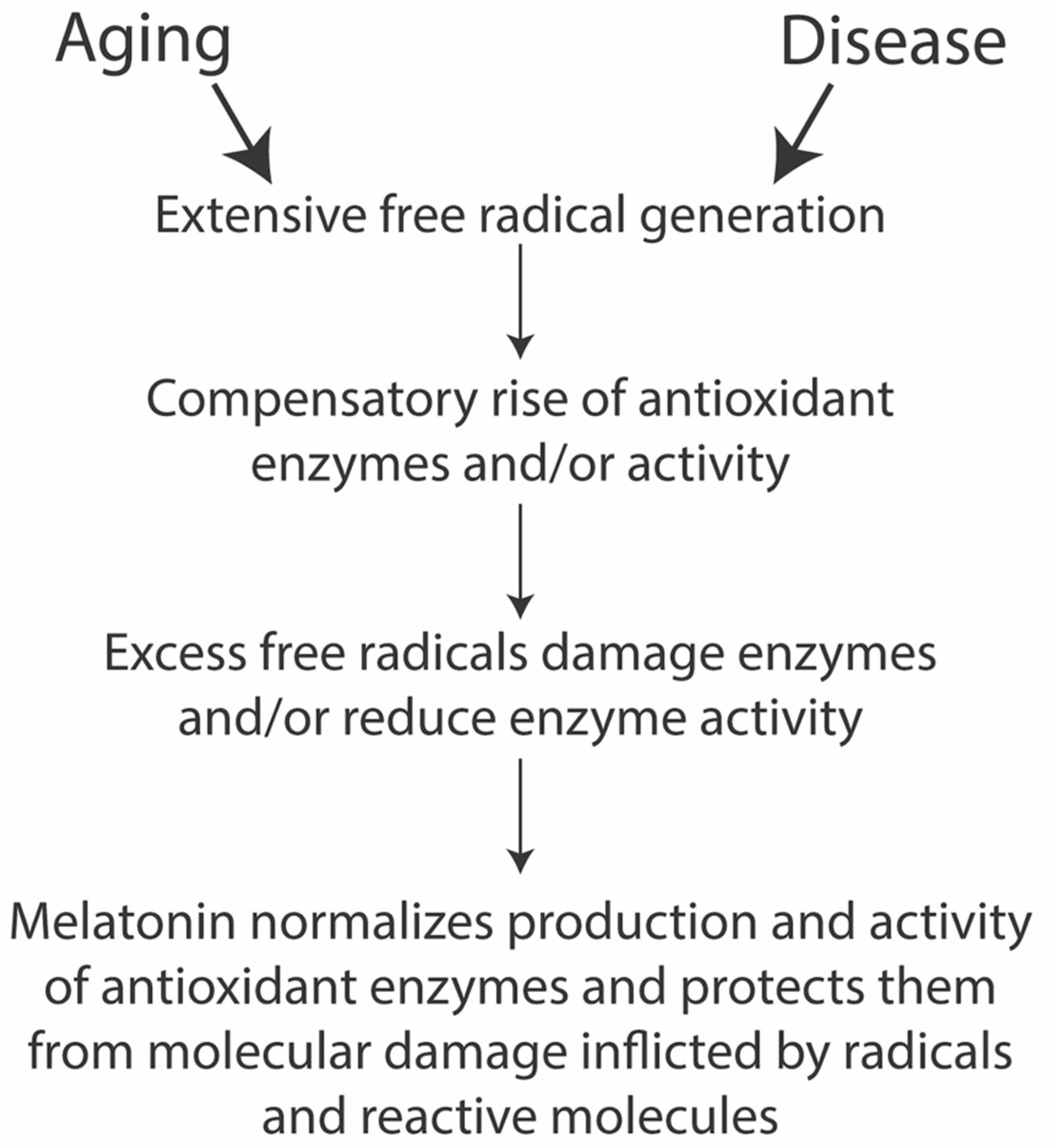 Diseases 09 00067 g002 Diseases 09 00067 g002