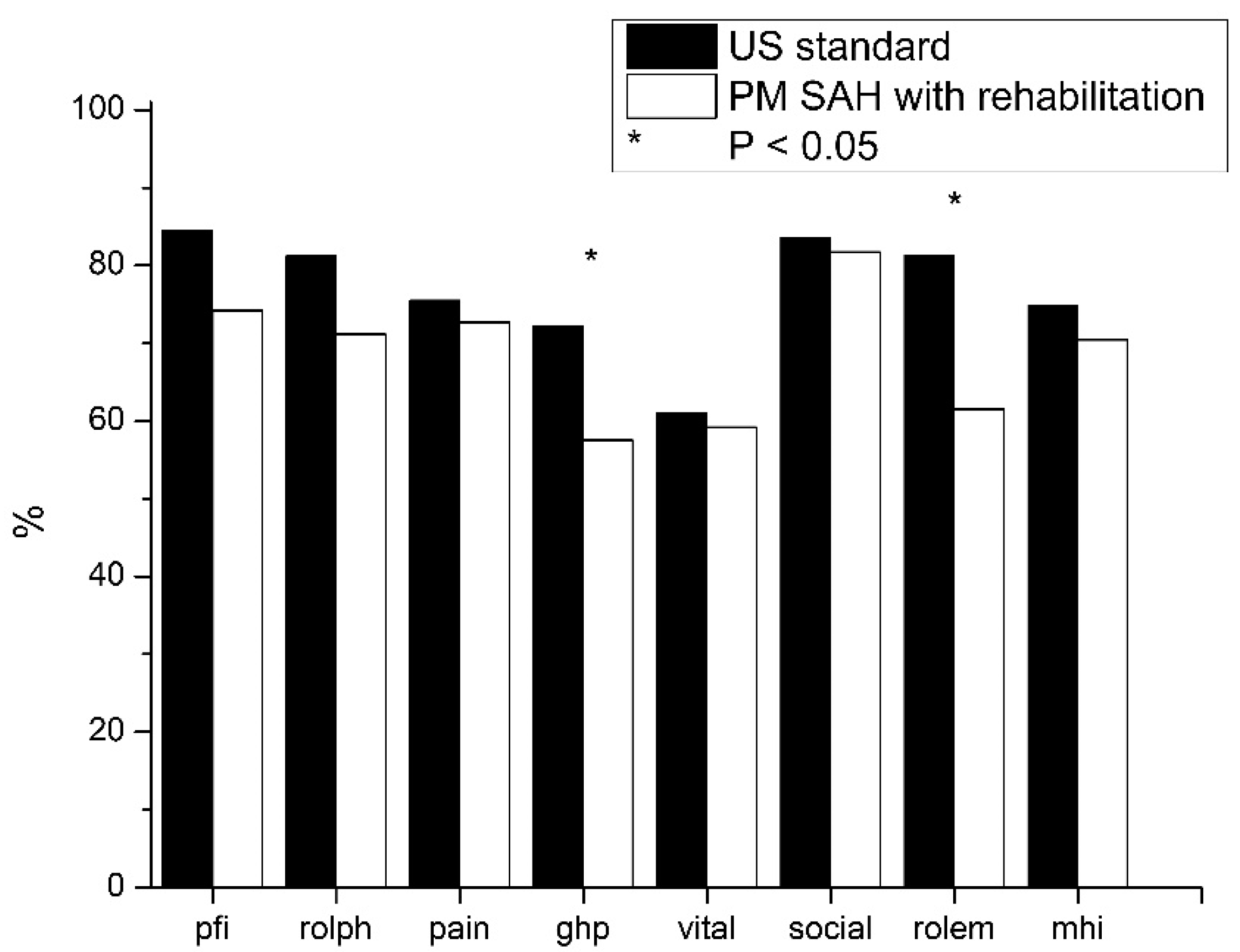 Diseases 09 00069 g003 550
