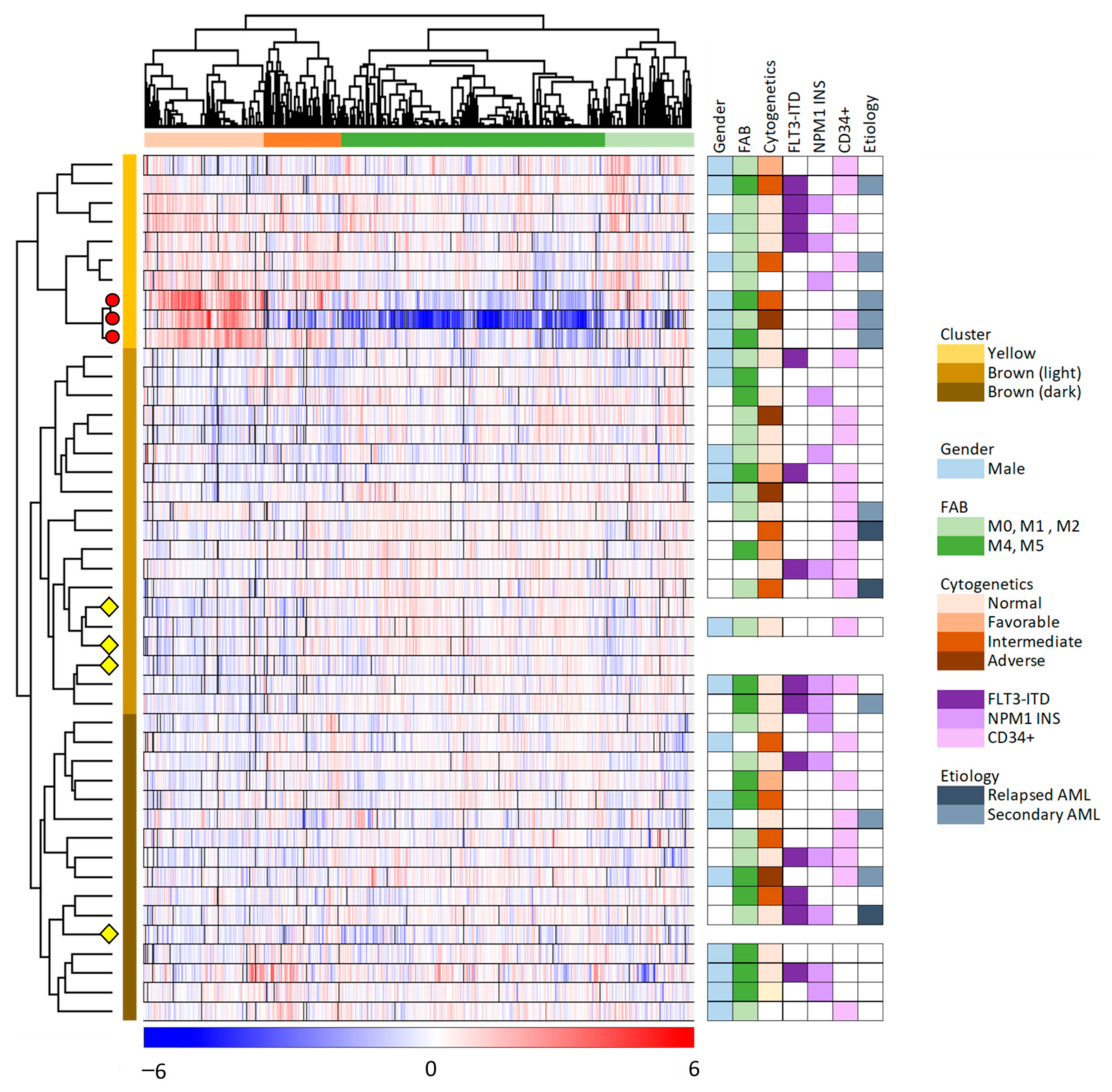 Diseases 09 00074 g002 Diseases 09 00074 g002