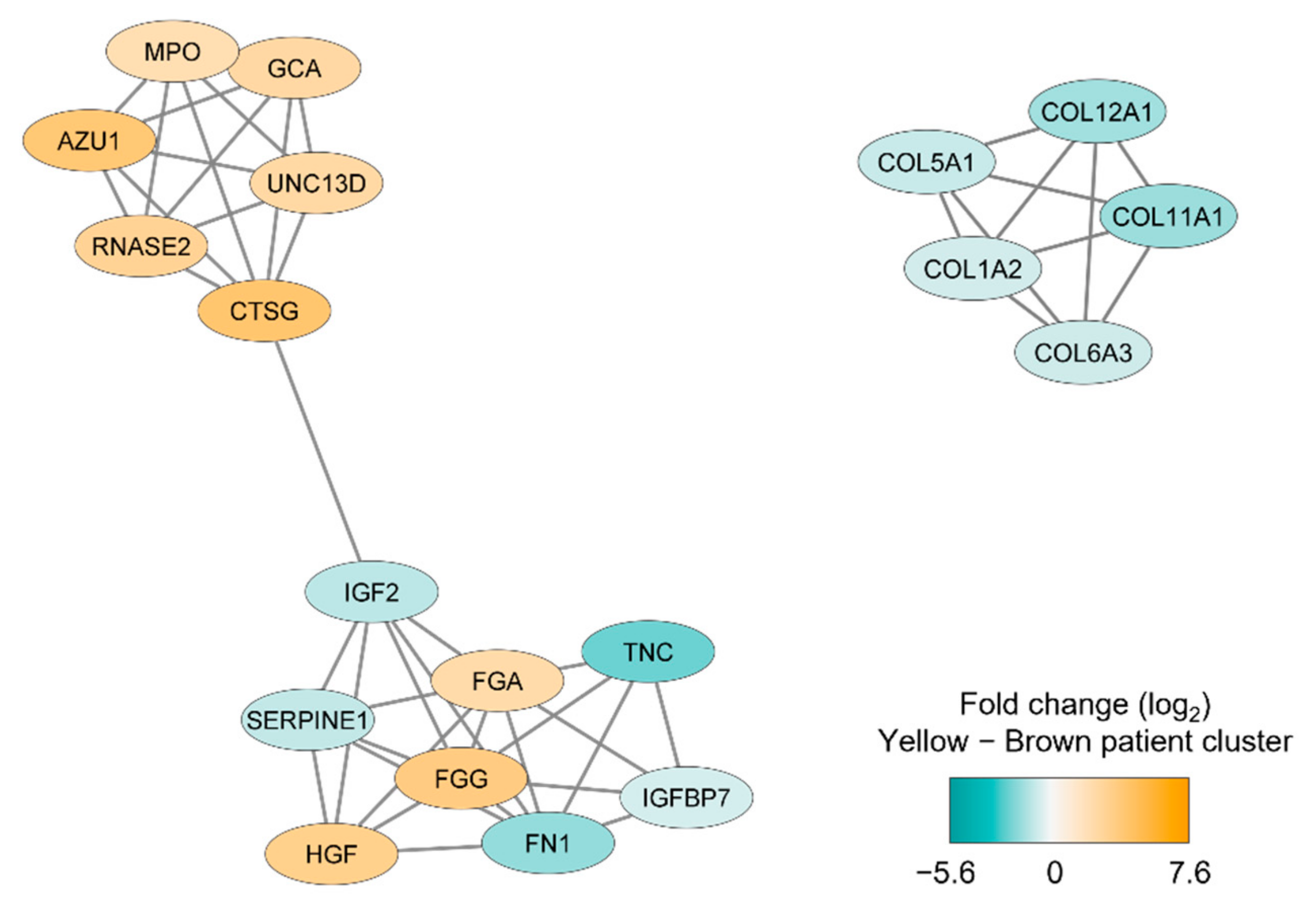 Diseases 09 00074 g003 Diseases 09 00074 g003