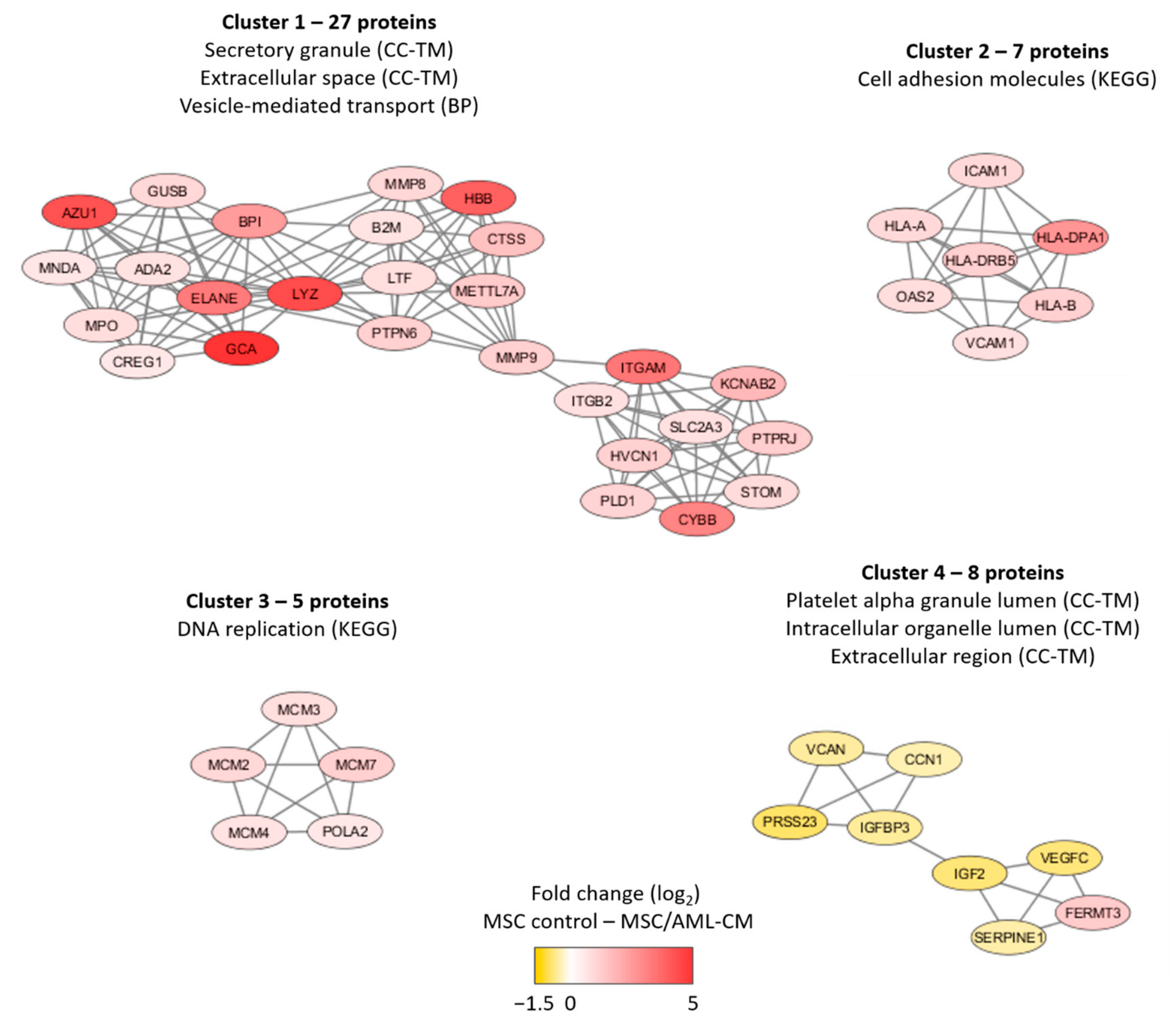 Diseases 09 00074 g005 Diseases 09 00074 g005