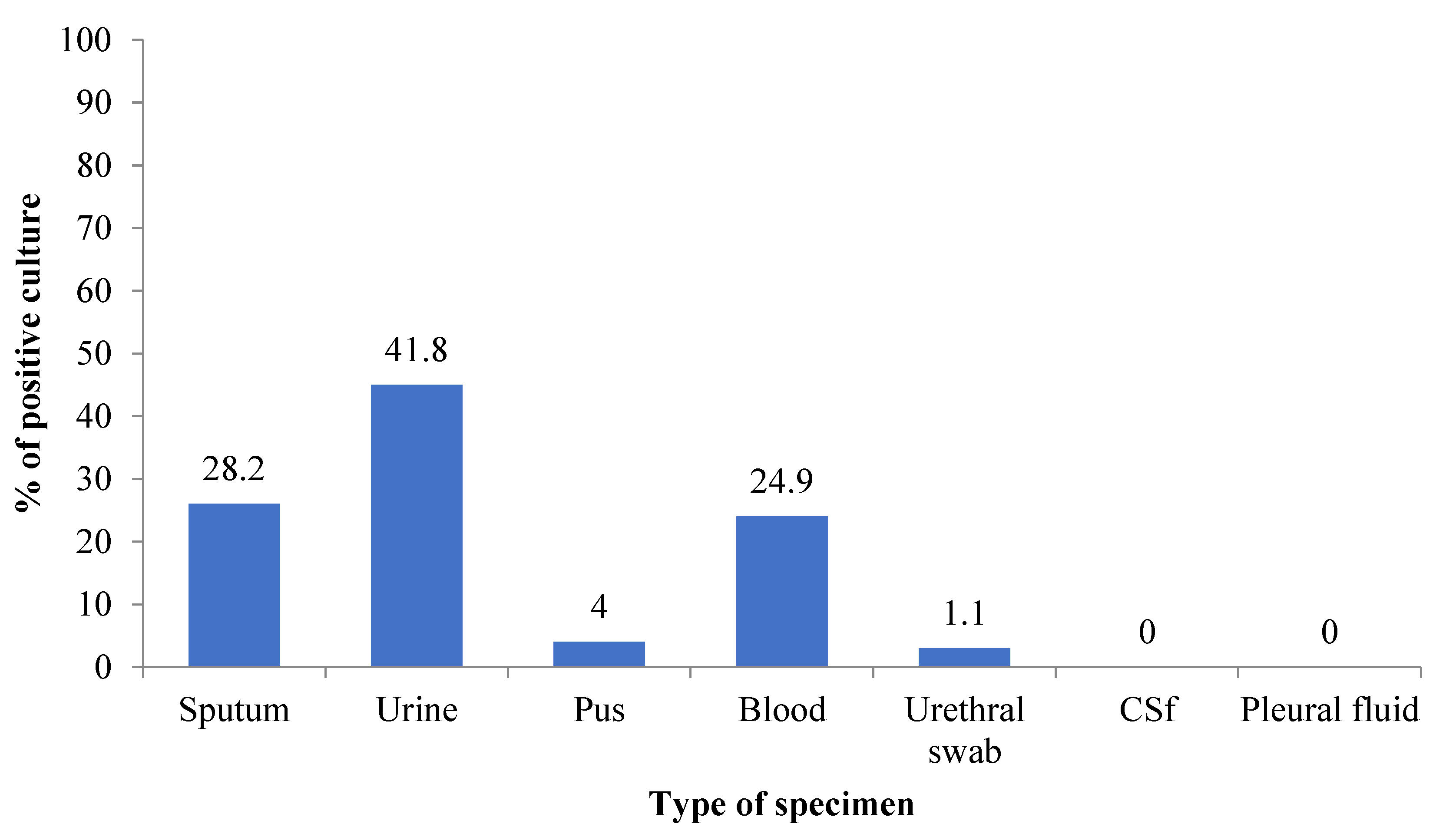 Diseases 09 00080 g001 Diseases 09 00080 g001