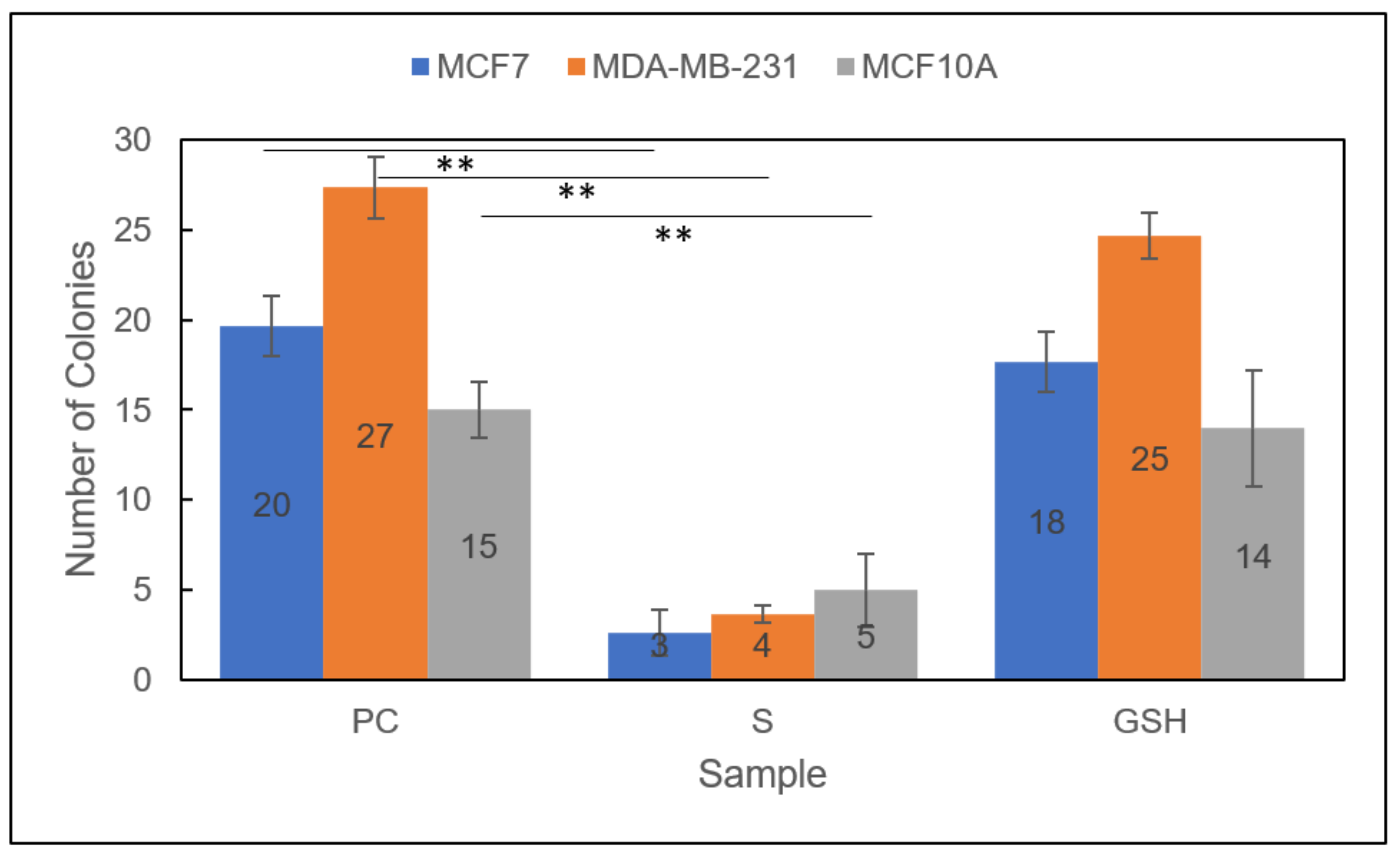 Diseases 09 00082 g006