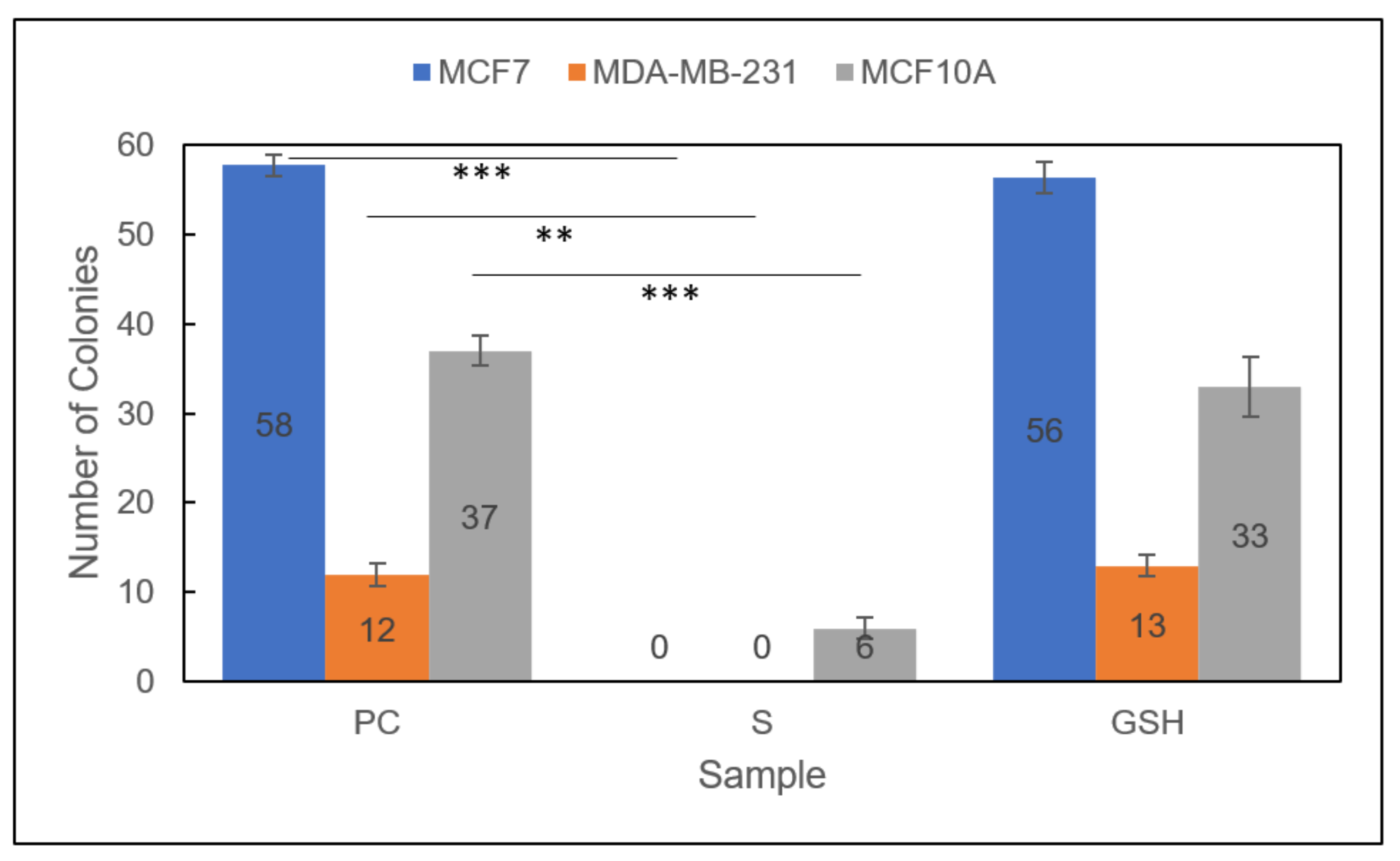 Diseases 09 00082 g007